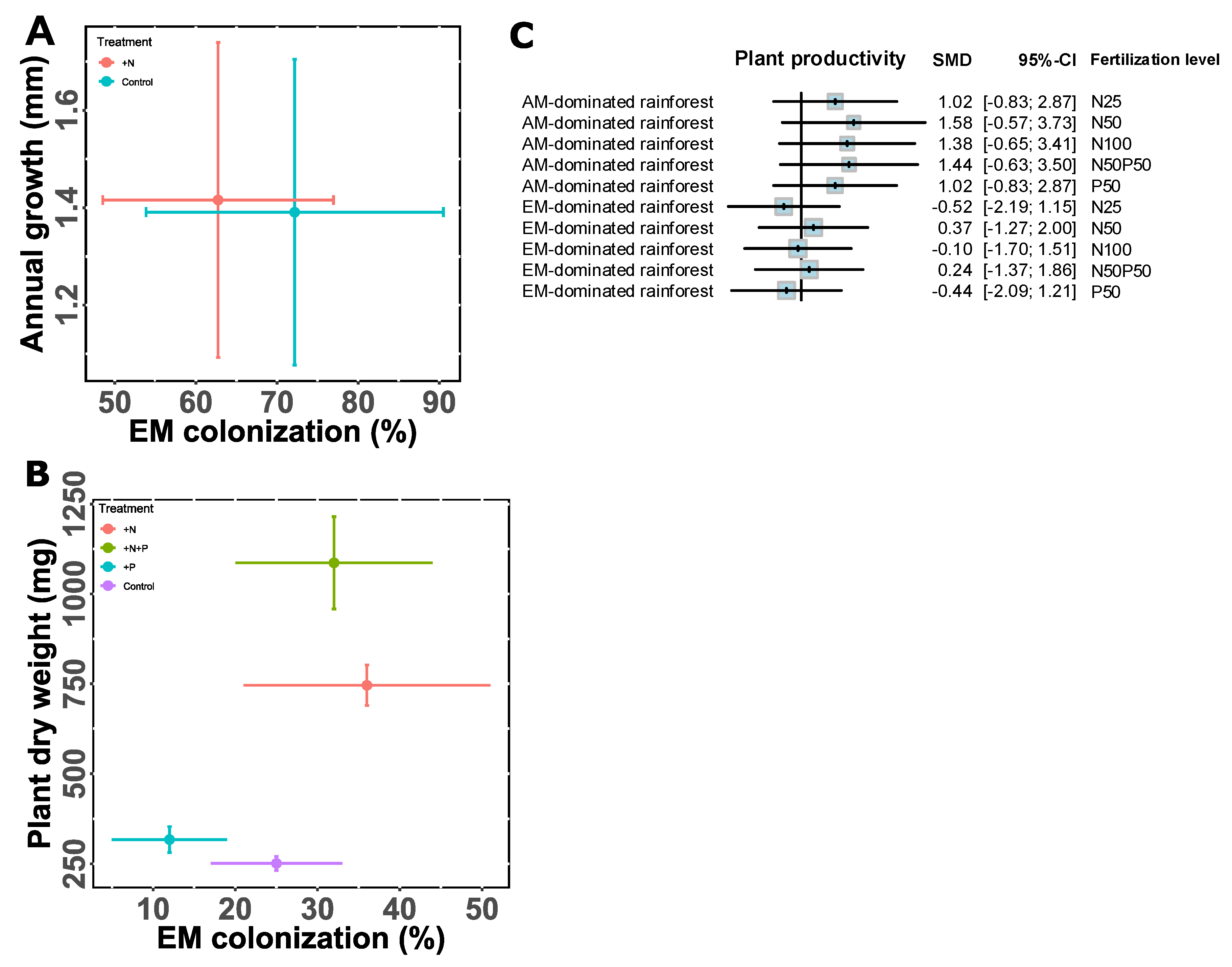 Preprints 188682 g005