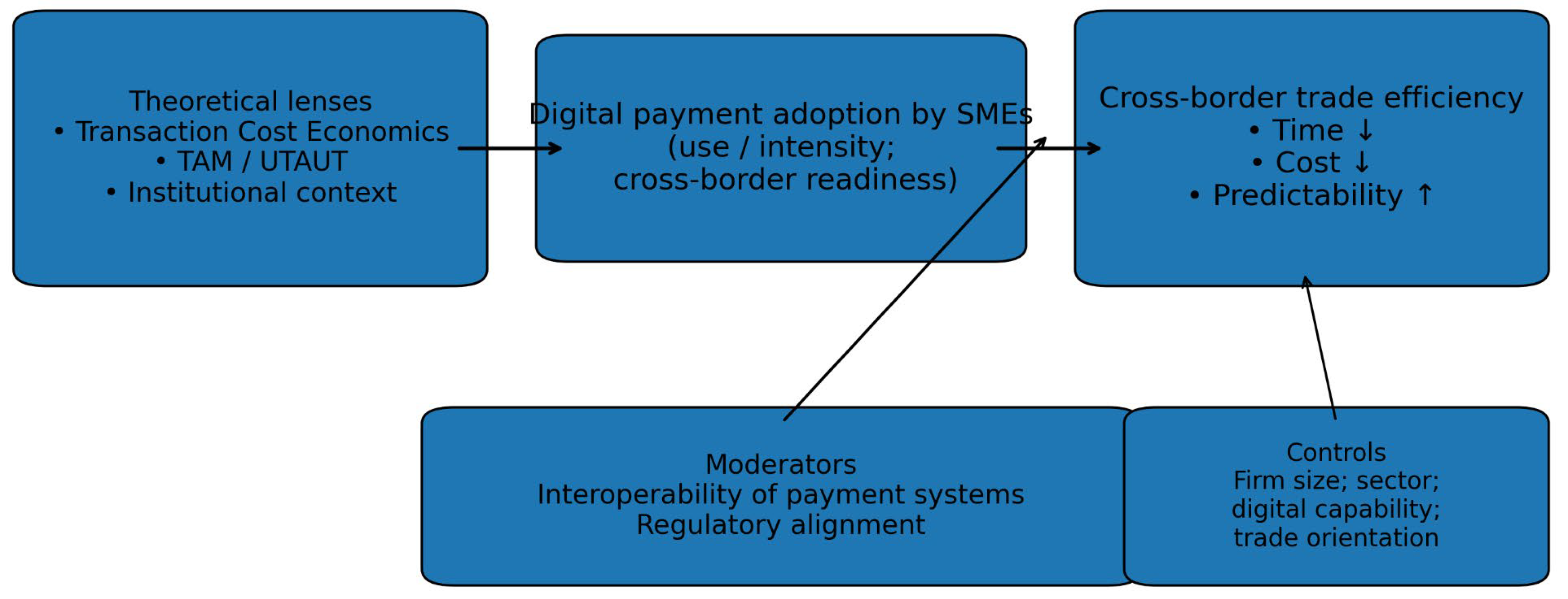 Preprints 201476 g001