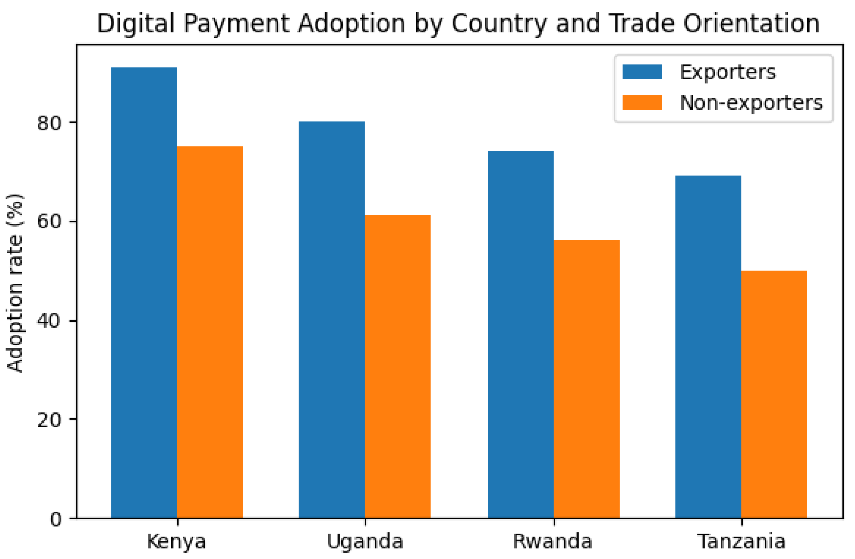 Preprints 201476 g002