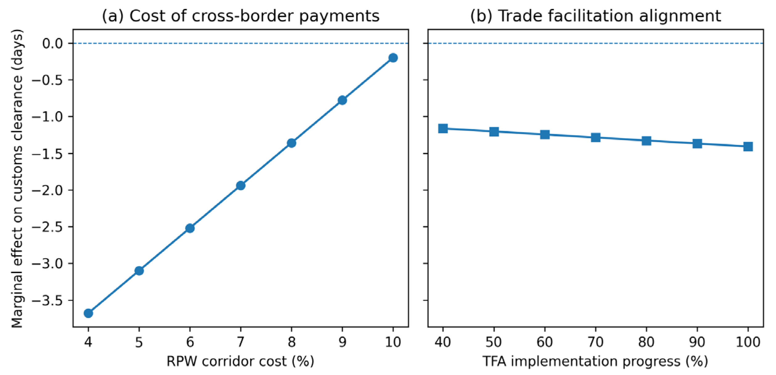 Preprints 201476 g003