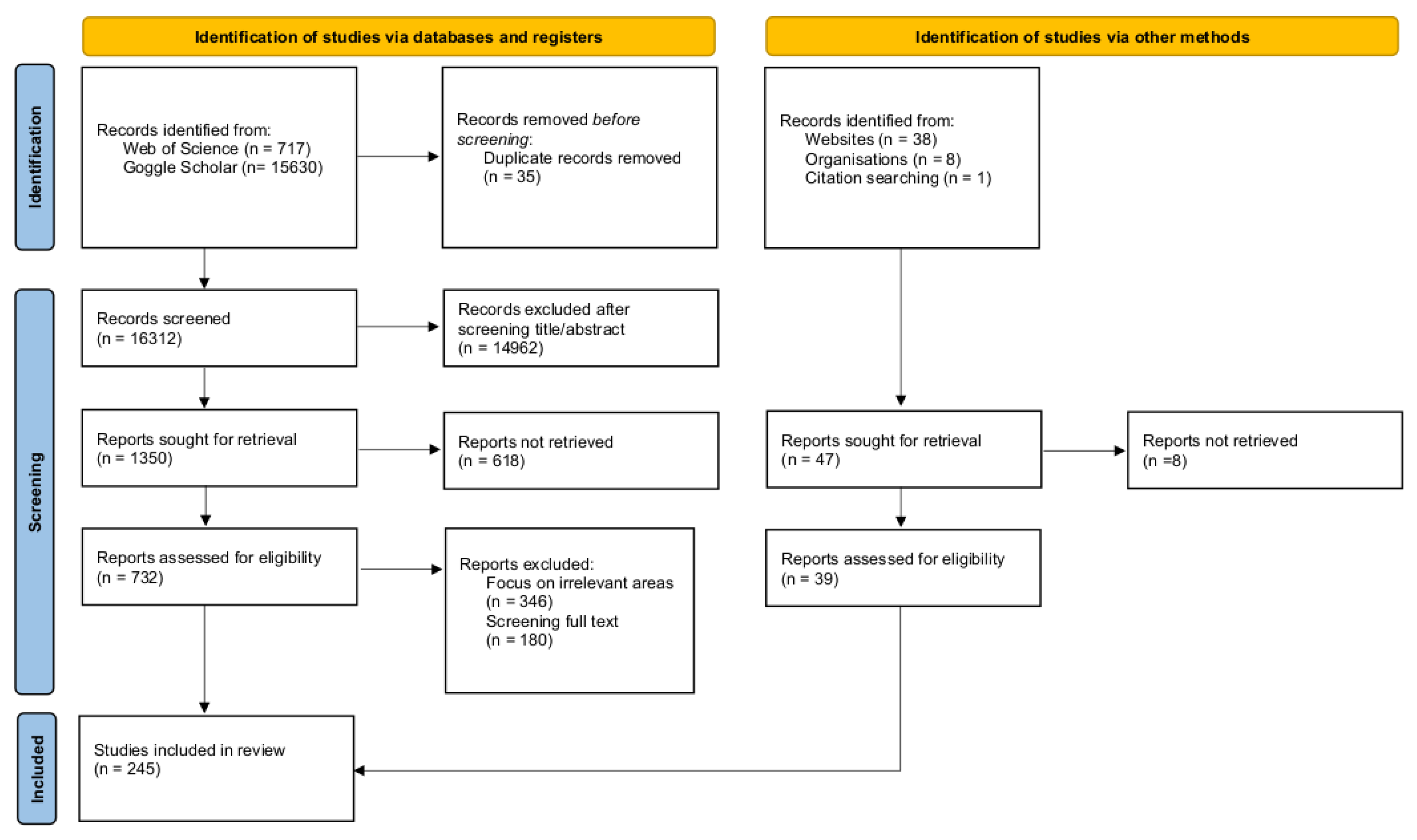 Preprints 175468 g001