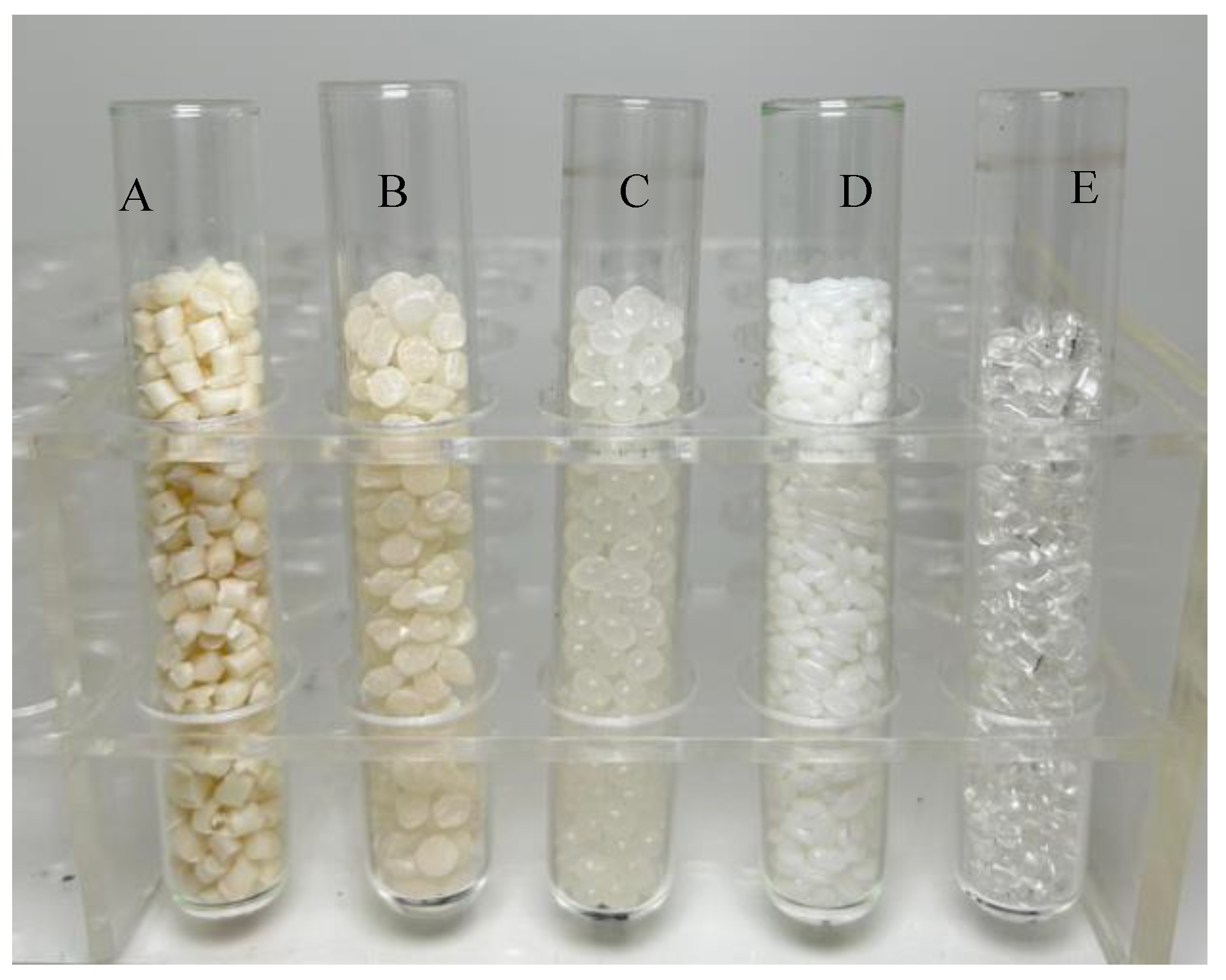 Preprints 175468 g003