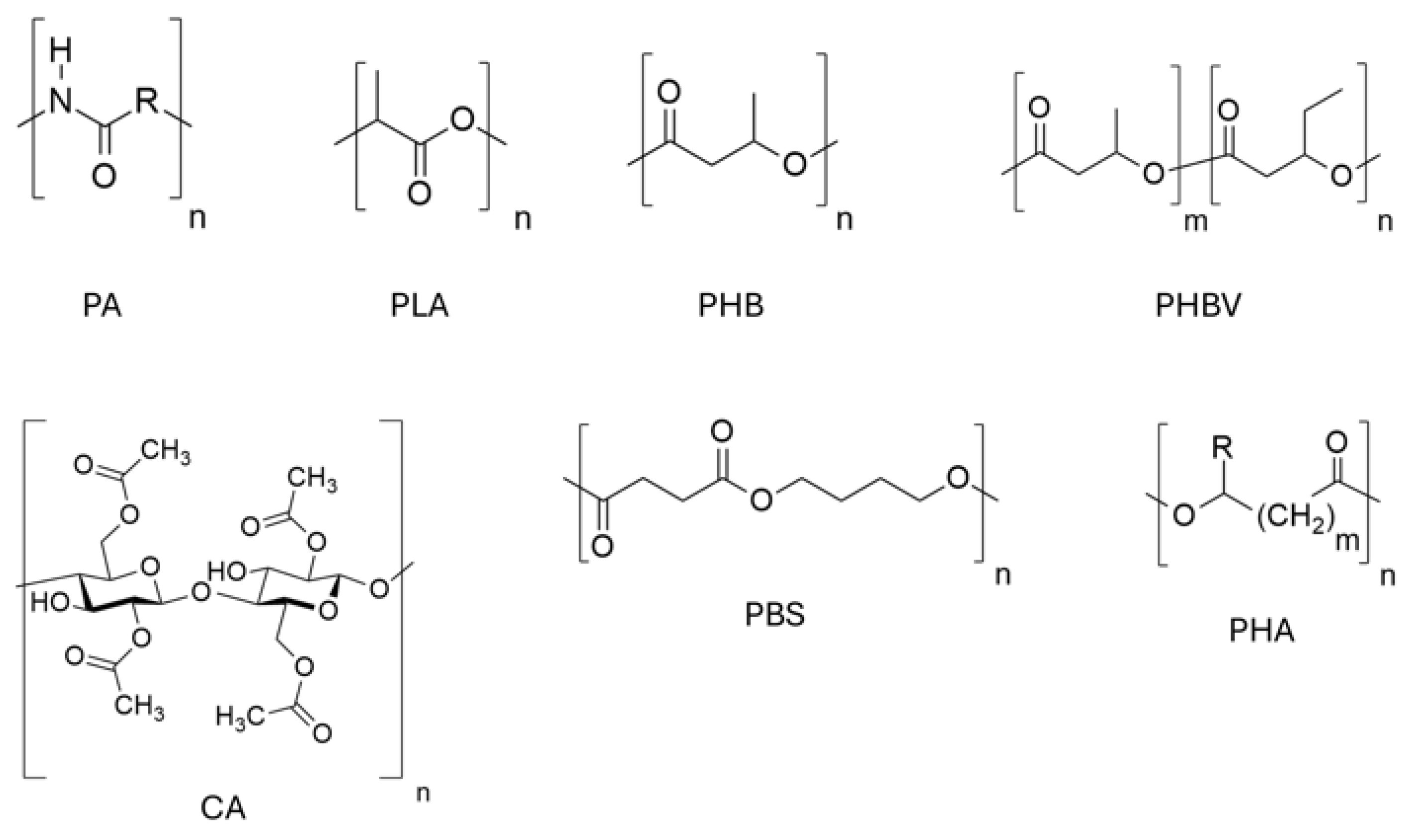 Preprints 175468 g004
