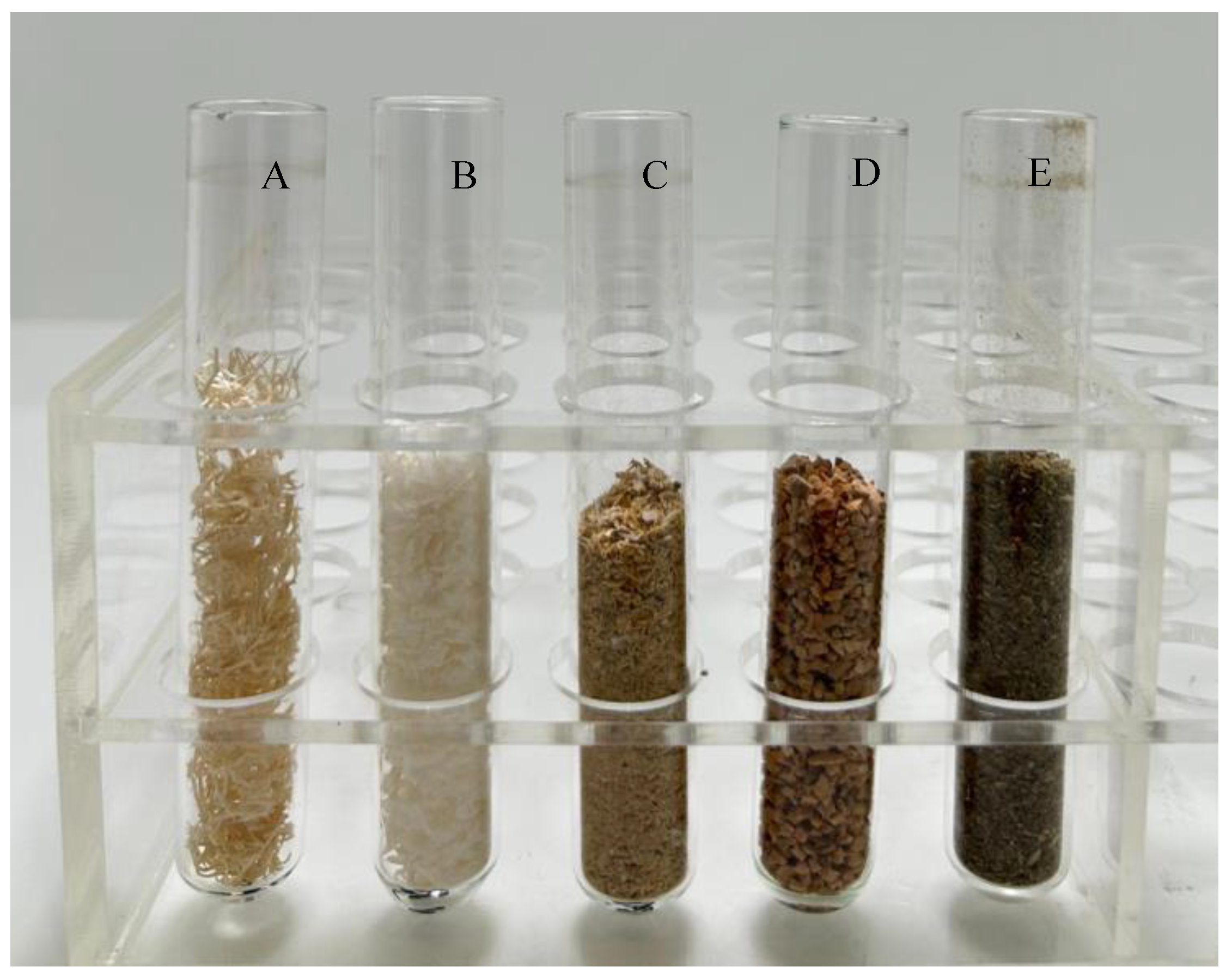 Preprints 175468 g006