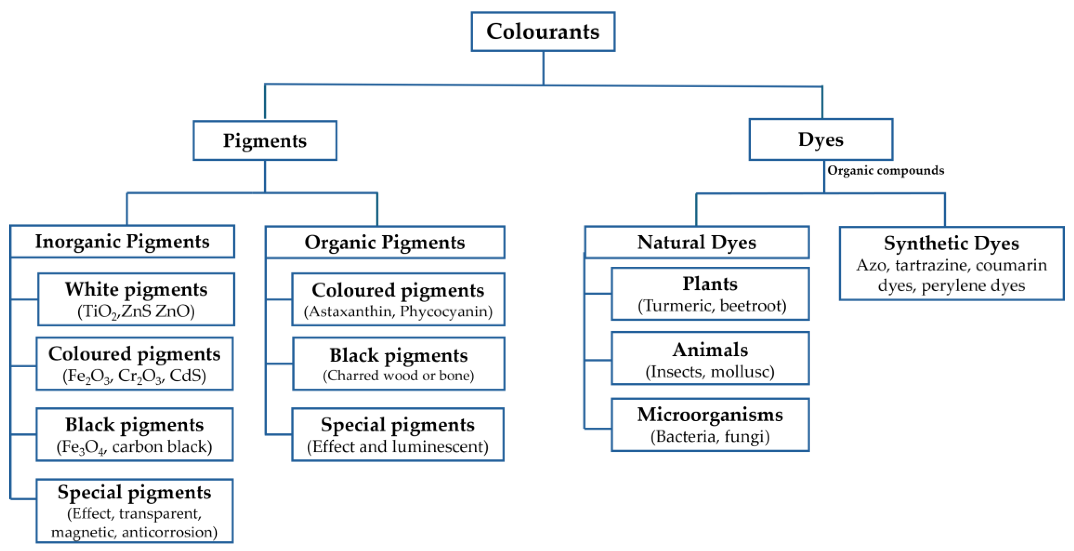 Preprints 175468 g007