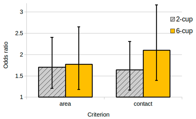 Preprints 216512 g004