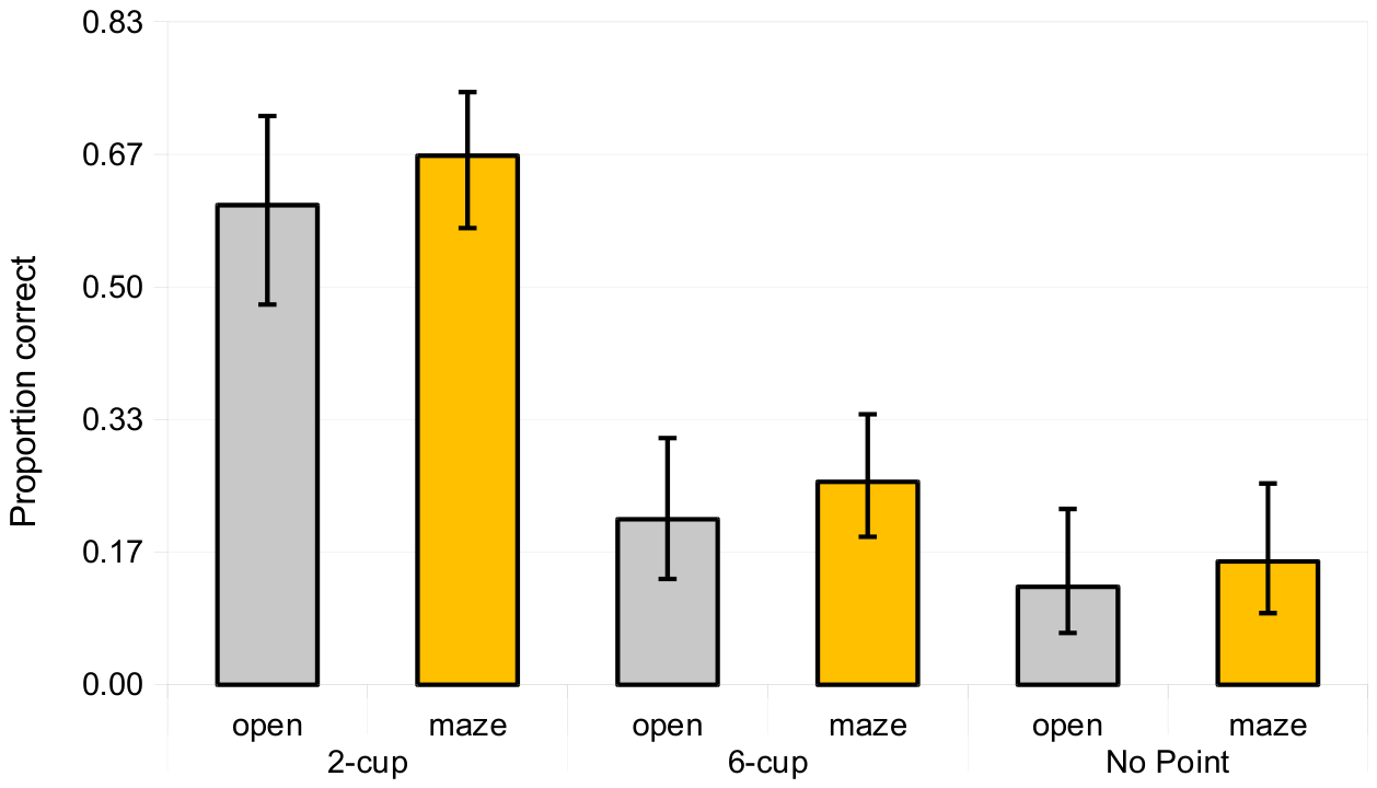 Preprints 216512 g005