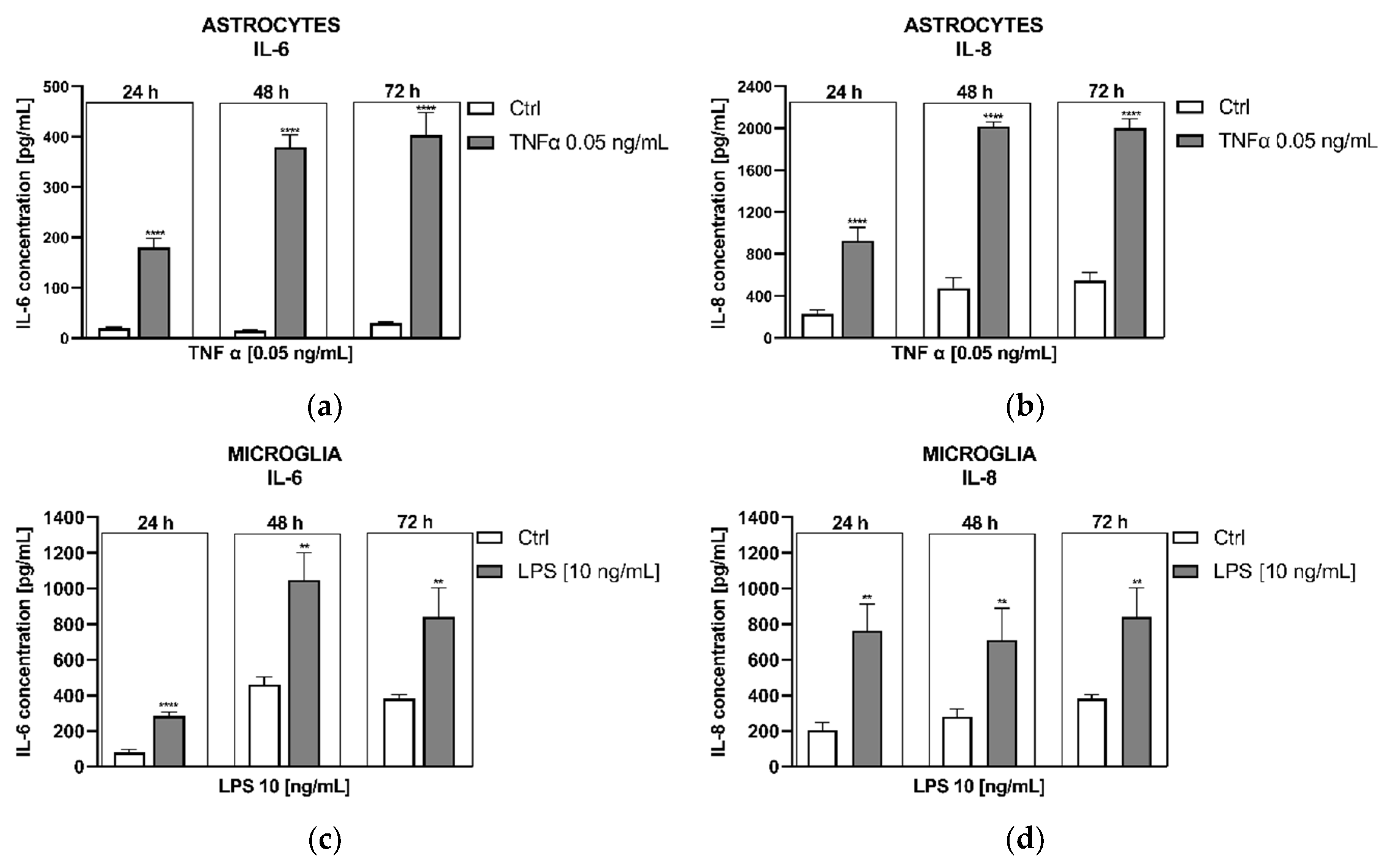 Preprints 110299 g003
