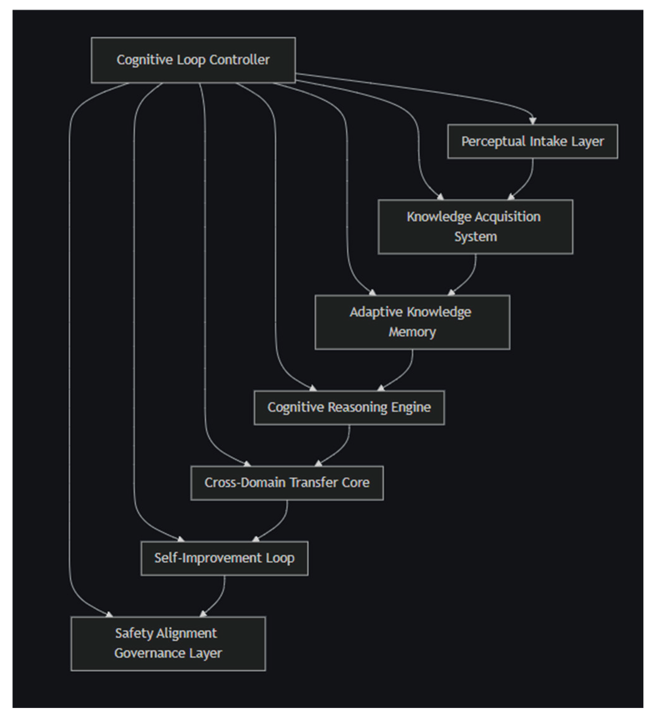 Preprints 186393 g001