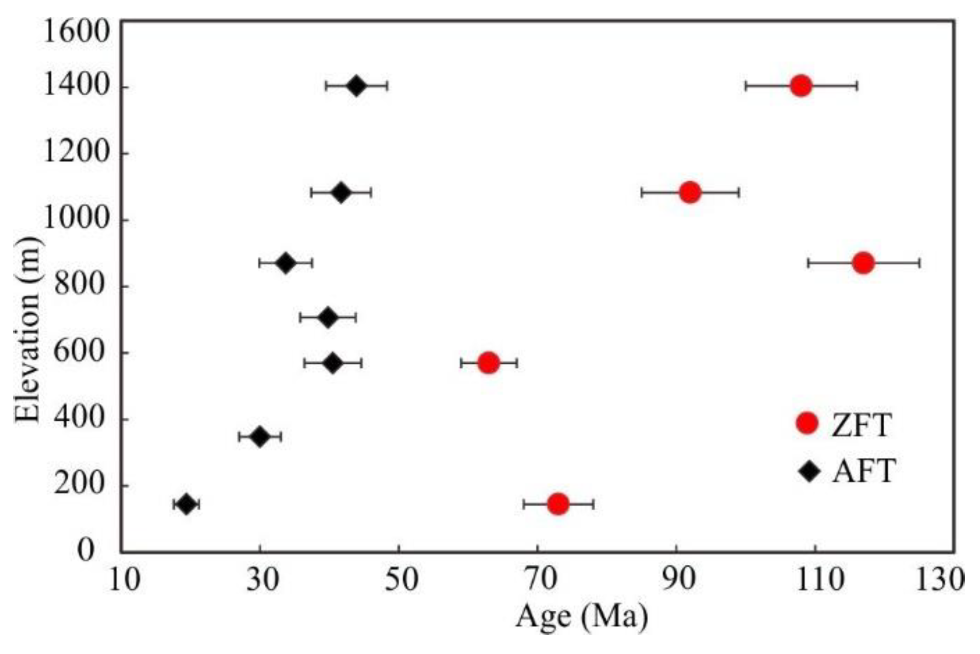 Preprints 150071 g003