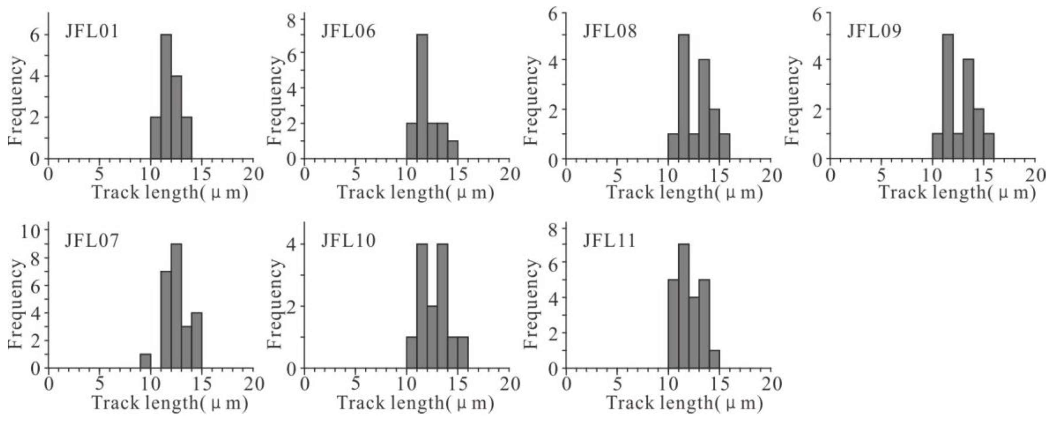 Preprints 150071 g004