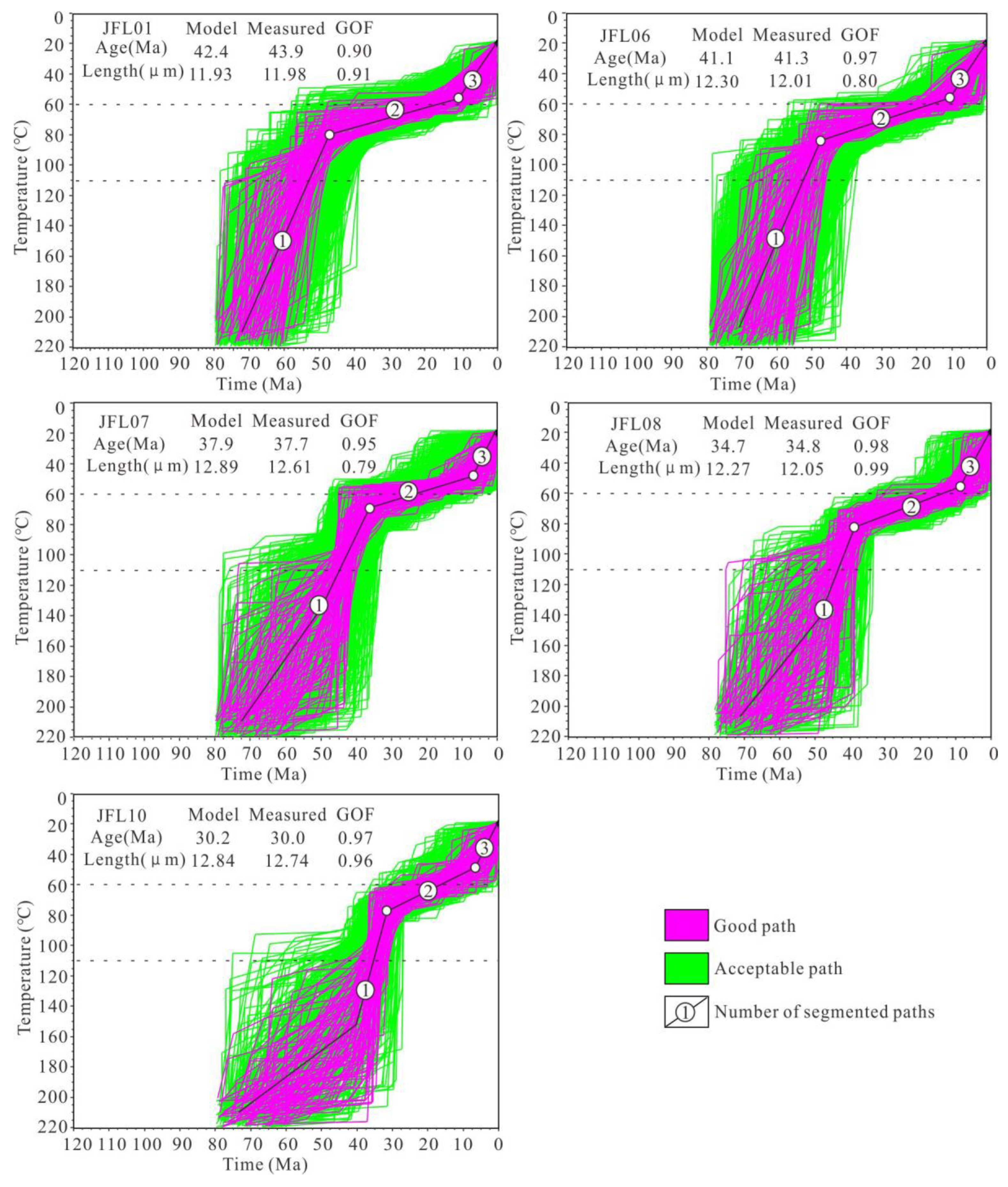 Preprints 150071 g005