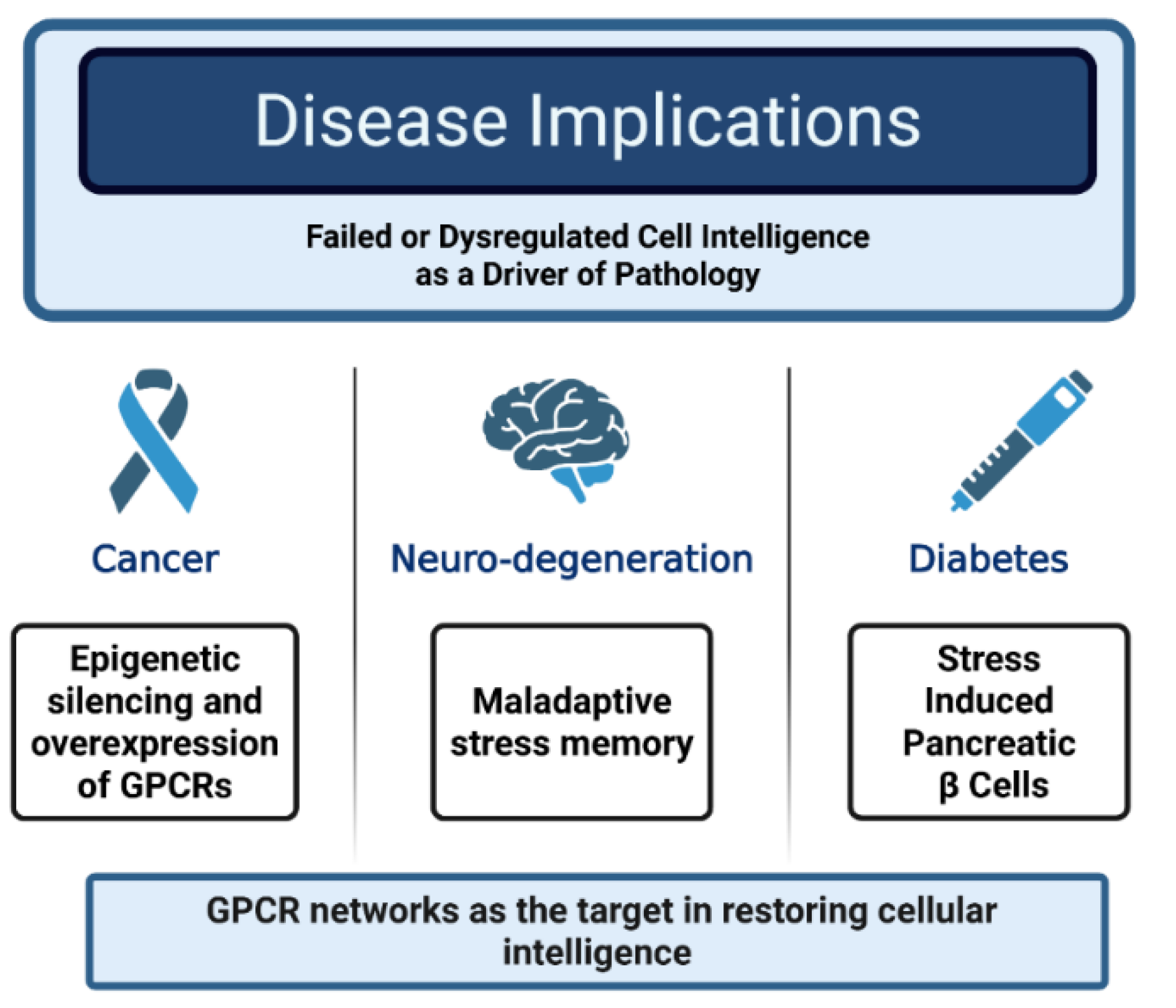 Preprints 191077 g003