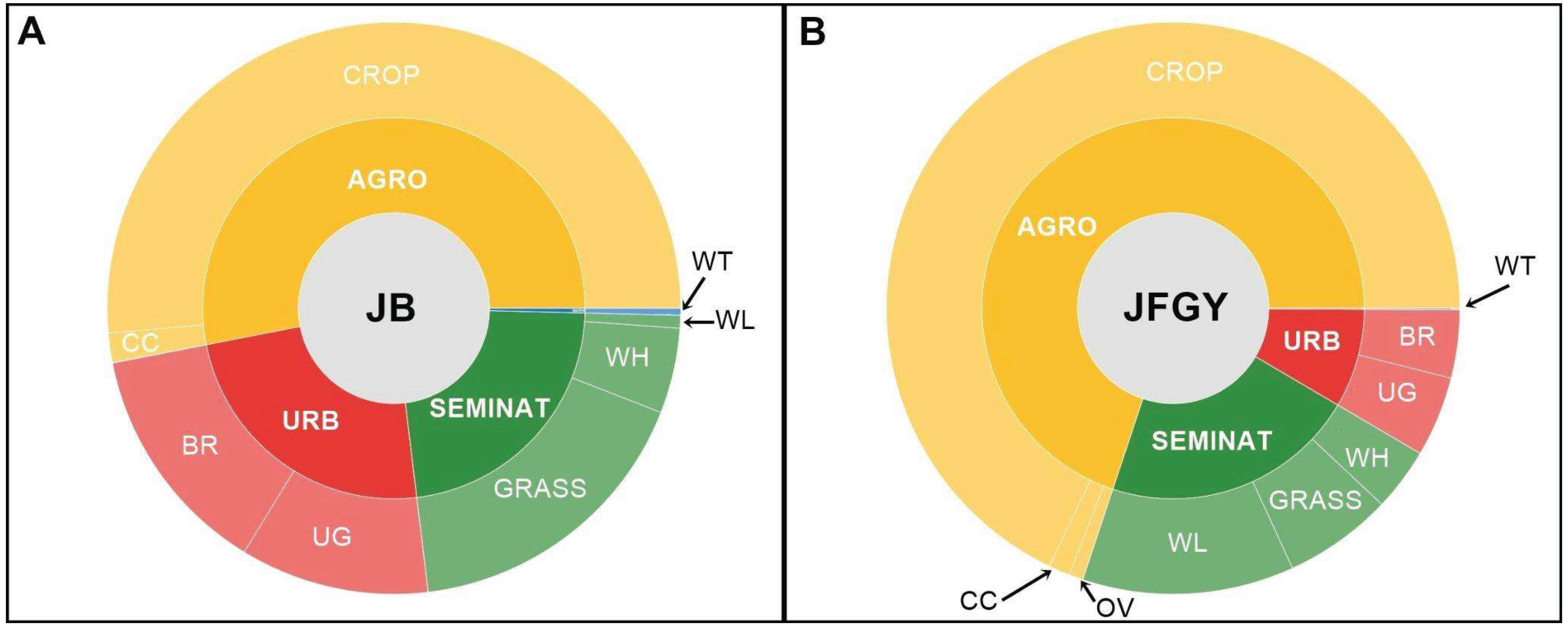 Preprints 205631 g002
