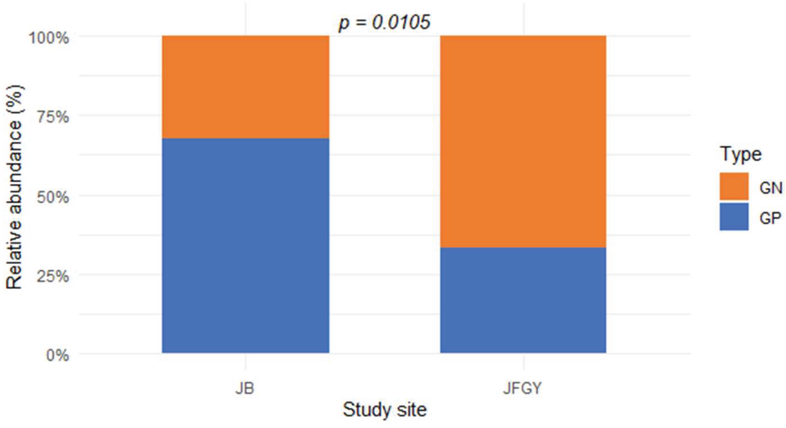 Preprints 205631 g004