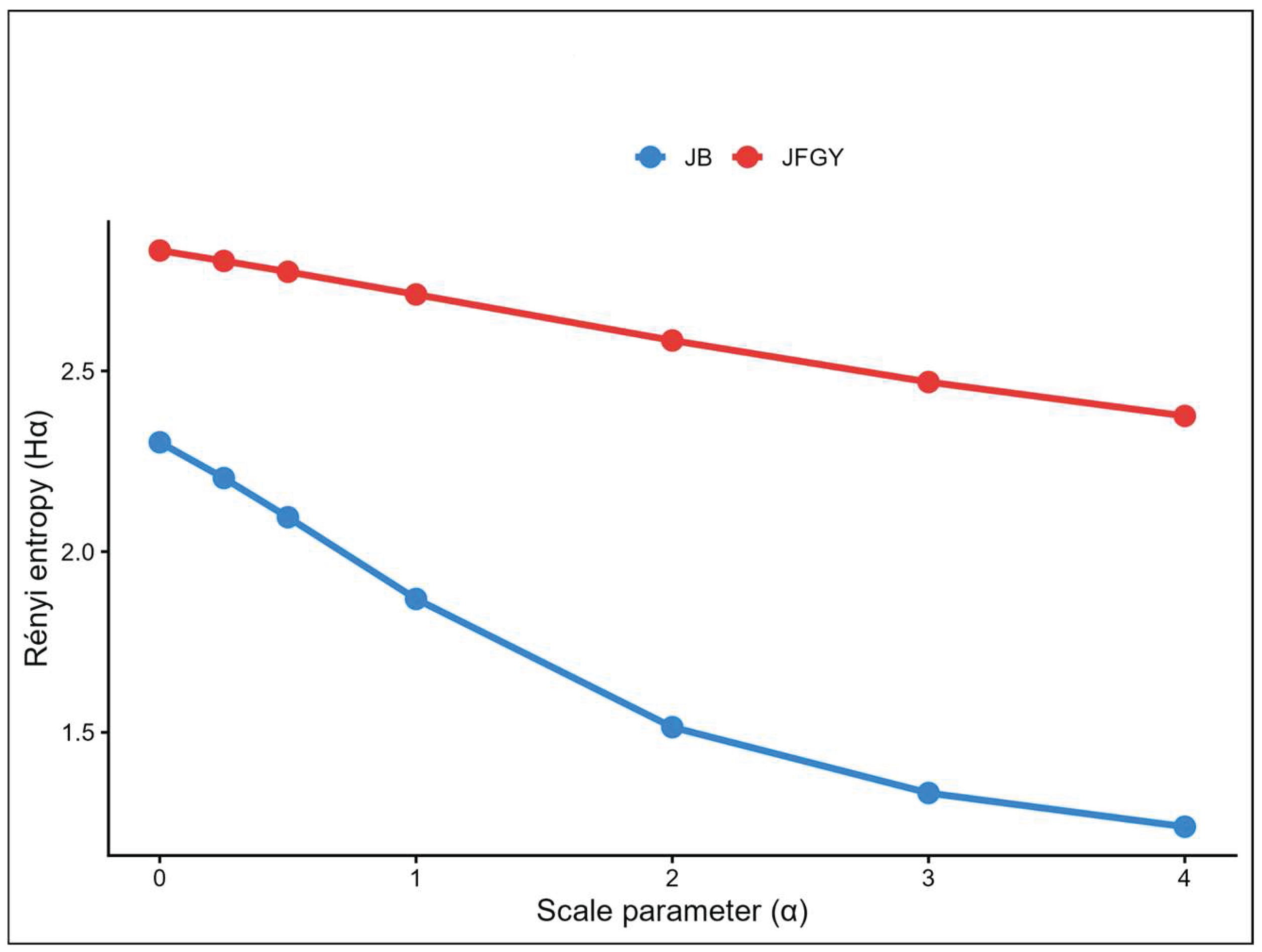 Preprints 205631 g006