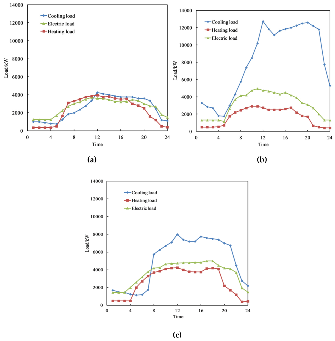 Preprints 231581 g004 Preprints 231581 g004