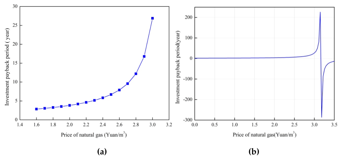 Preprints 231581 g006 Preprints 231581 g006