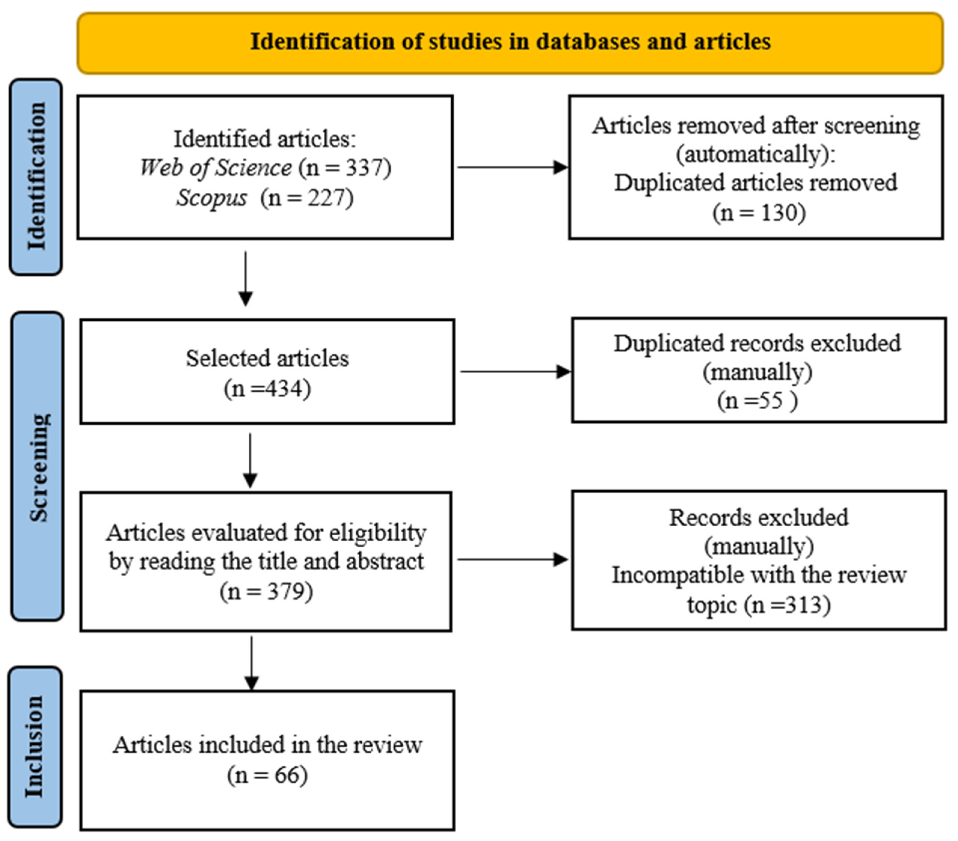 Preprints 141623 g001