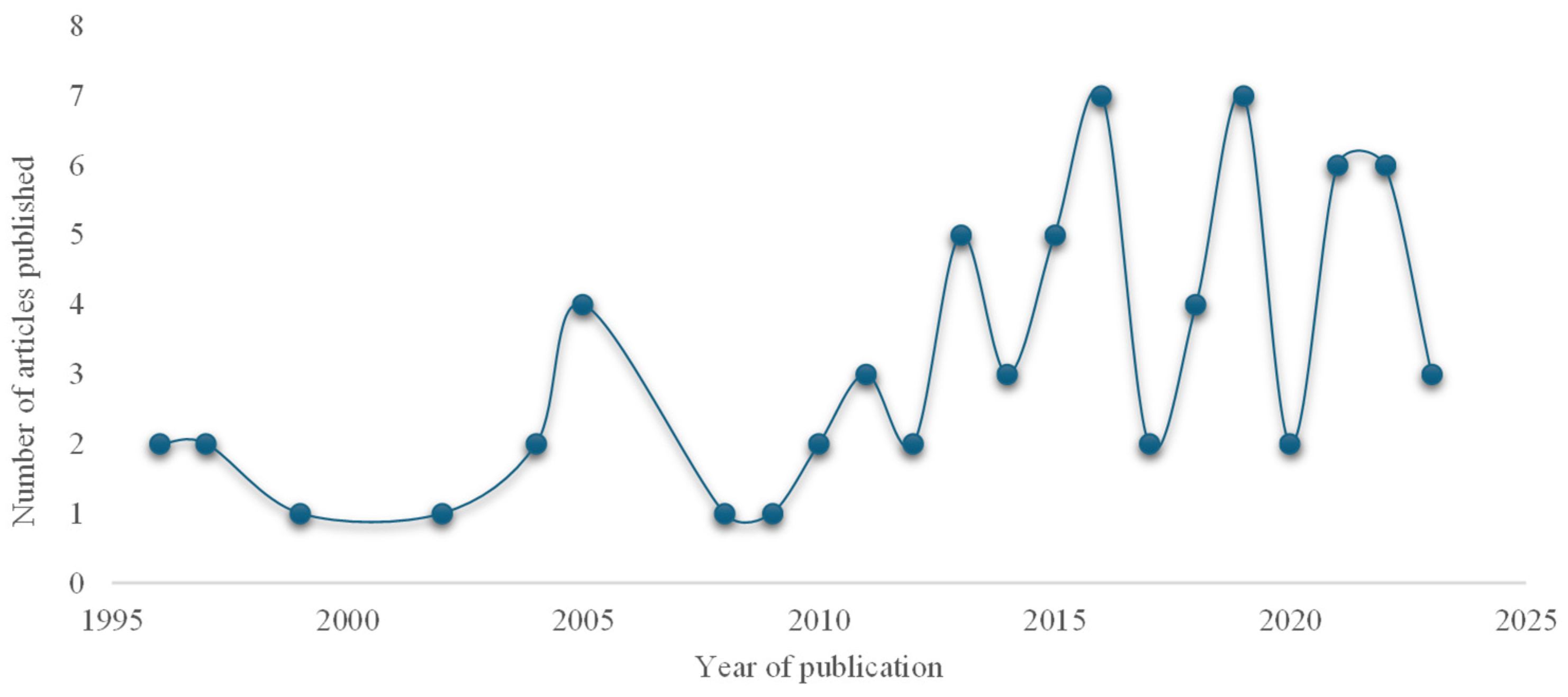 Preprints 141623 g002