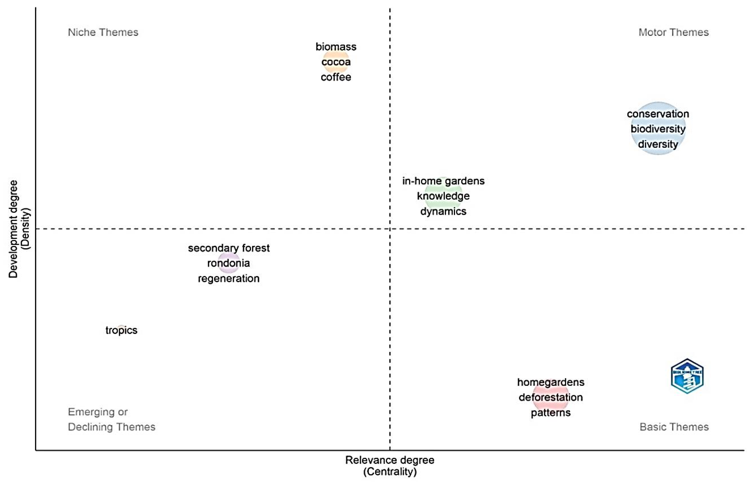 Preprints 141623 g003