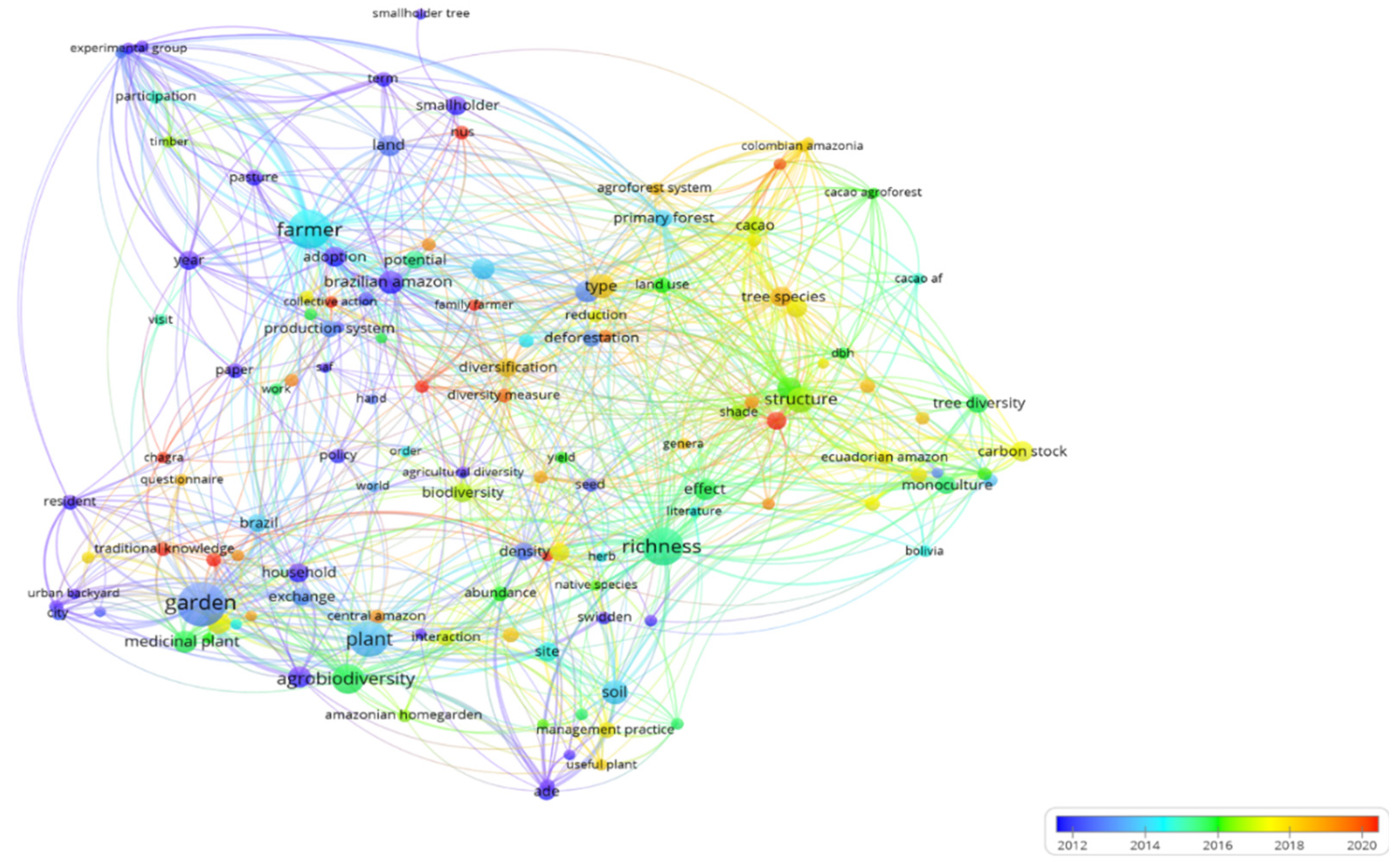 Preprints 141623 g005