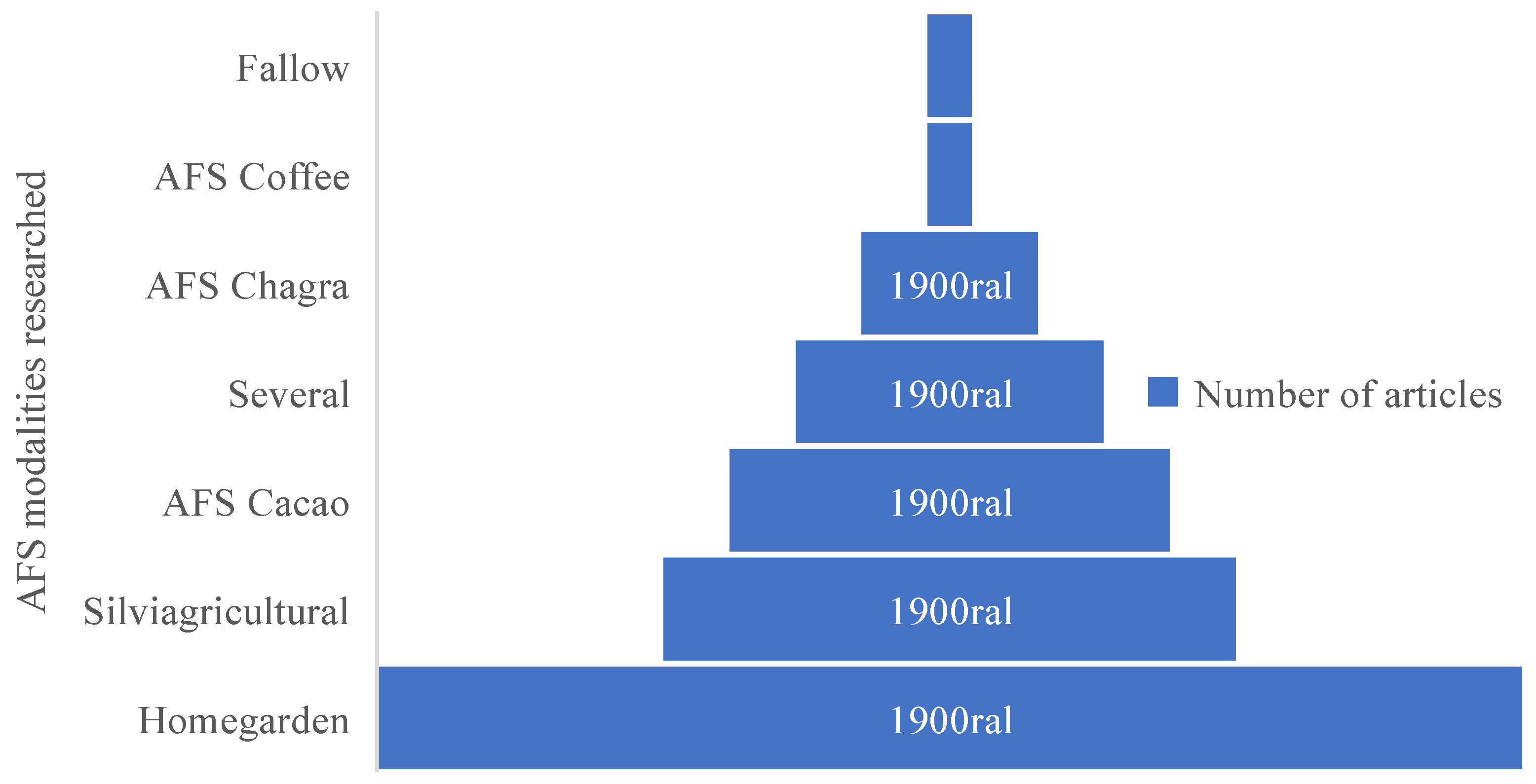 Preprints 141623 g006
