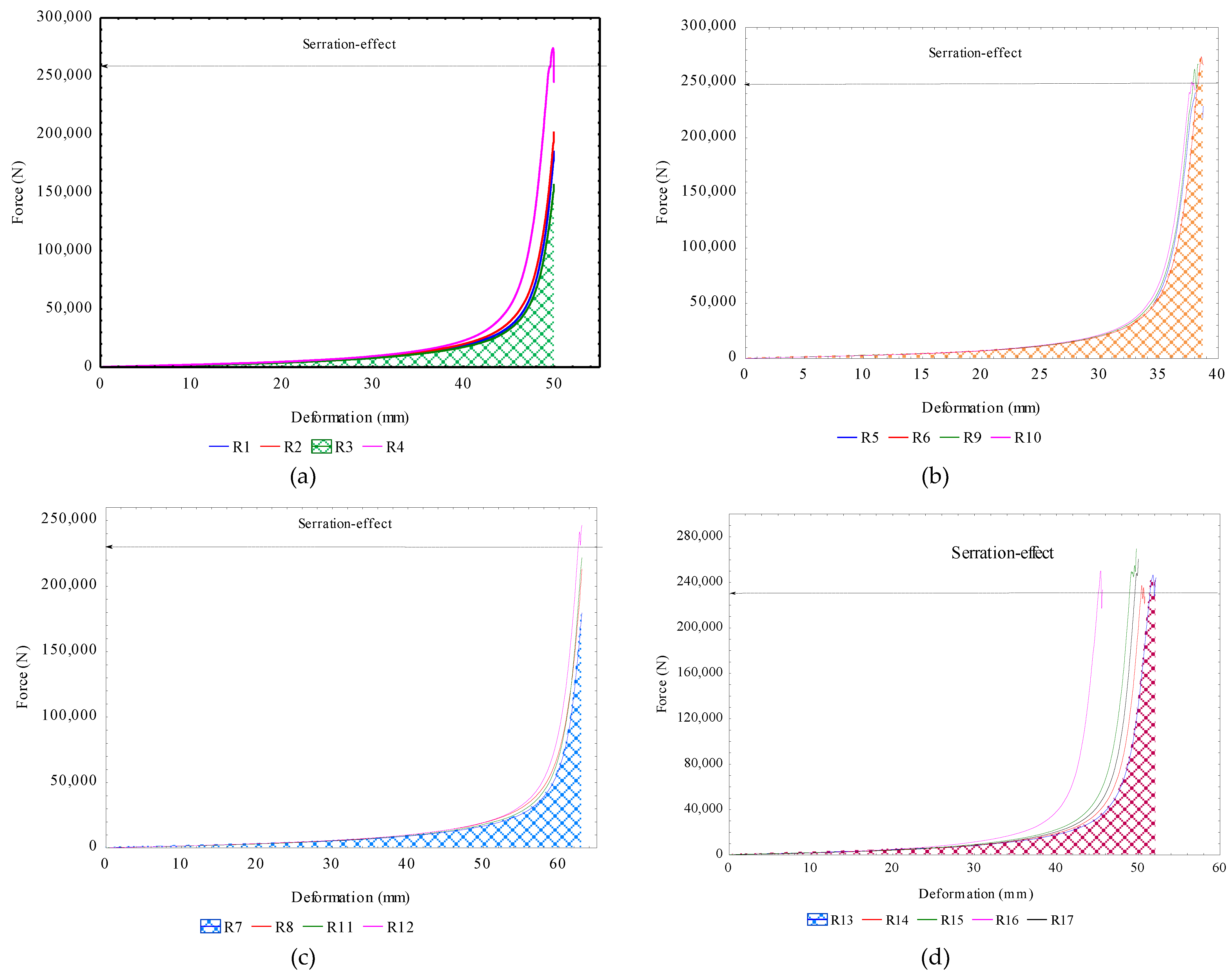 Preprints 193153 g002
