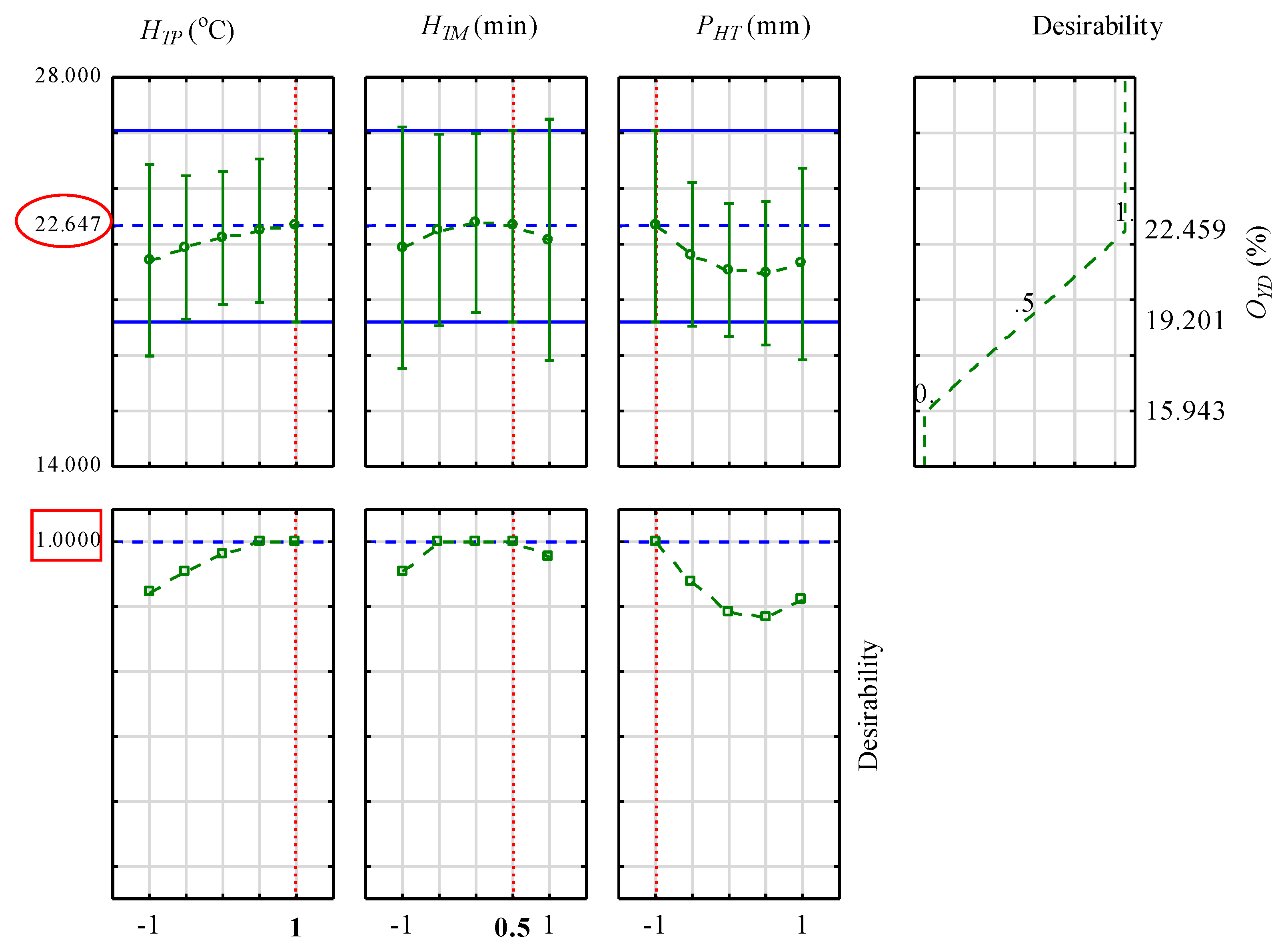 Preprints 193153 g004