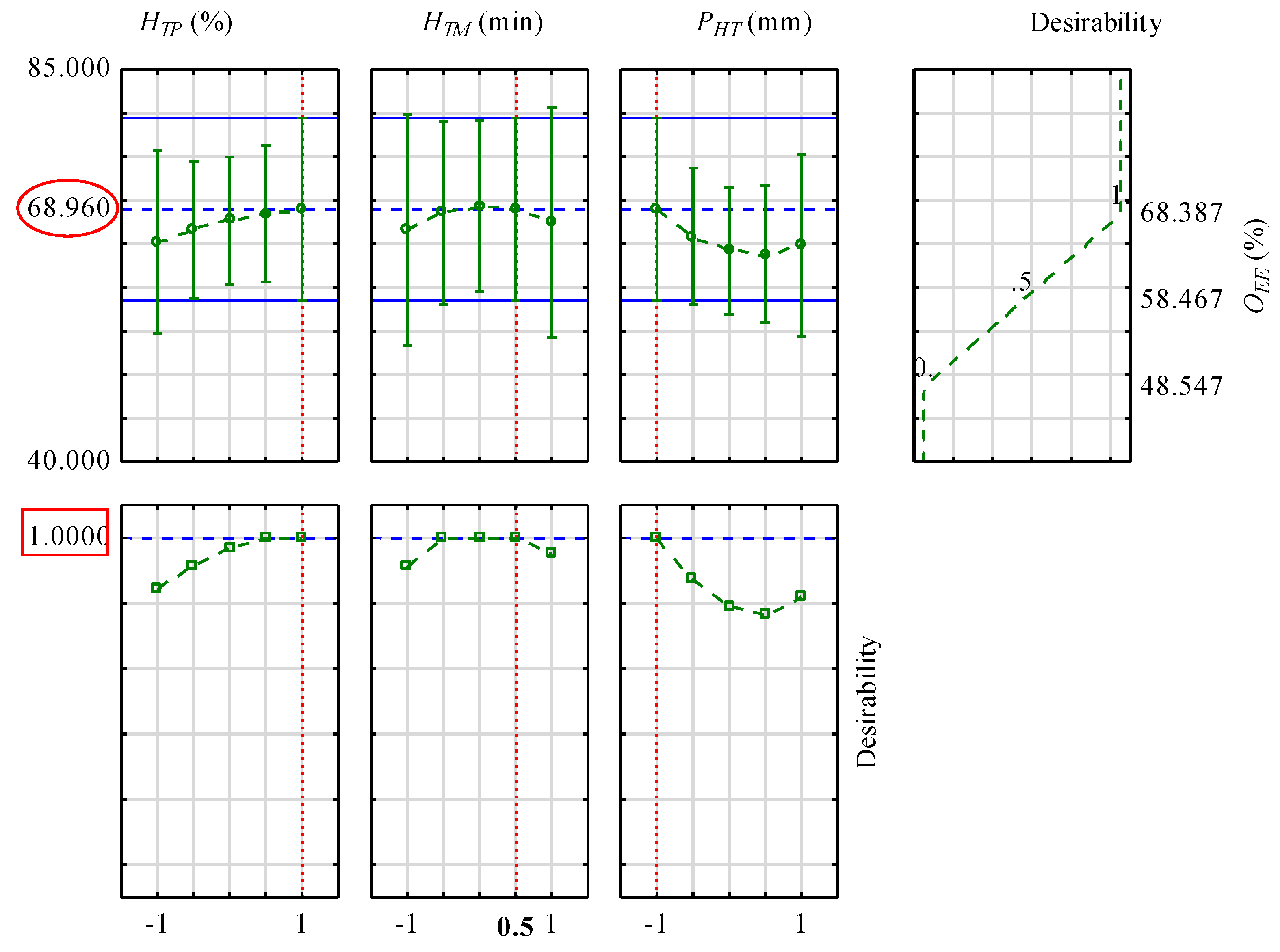 Preprints 193153 g005