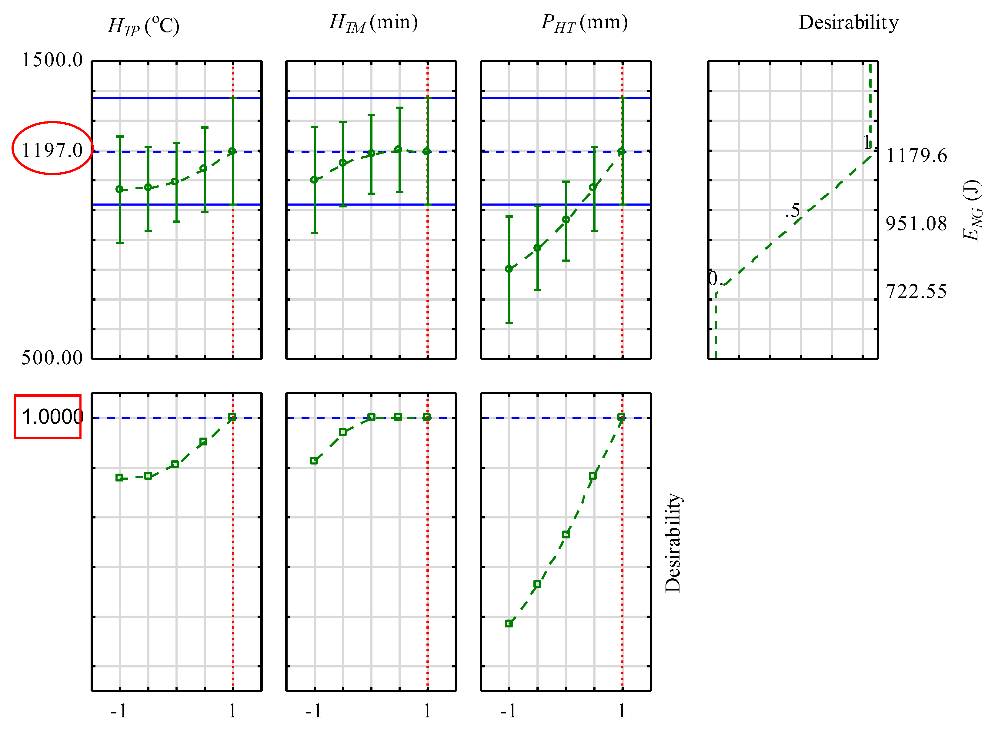 Preprints 193153 g006