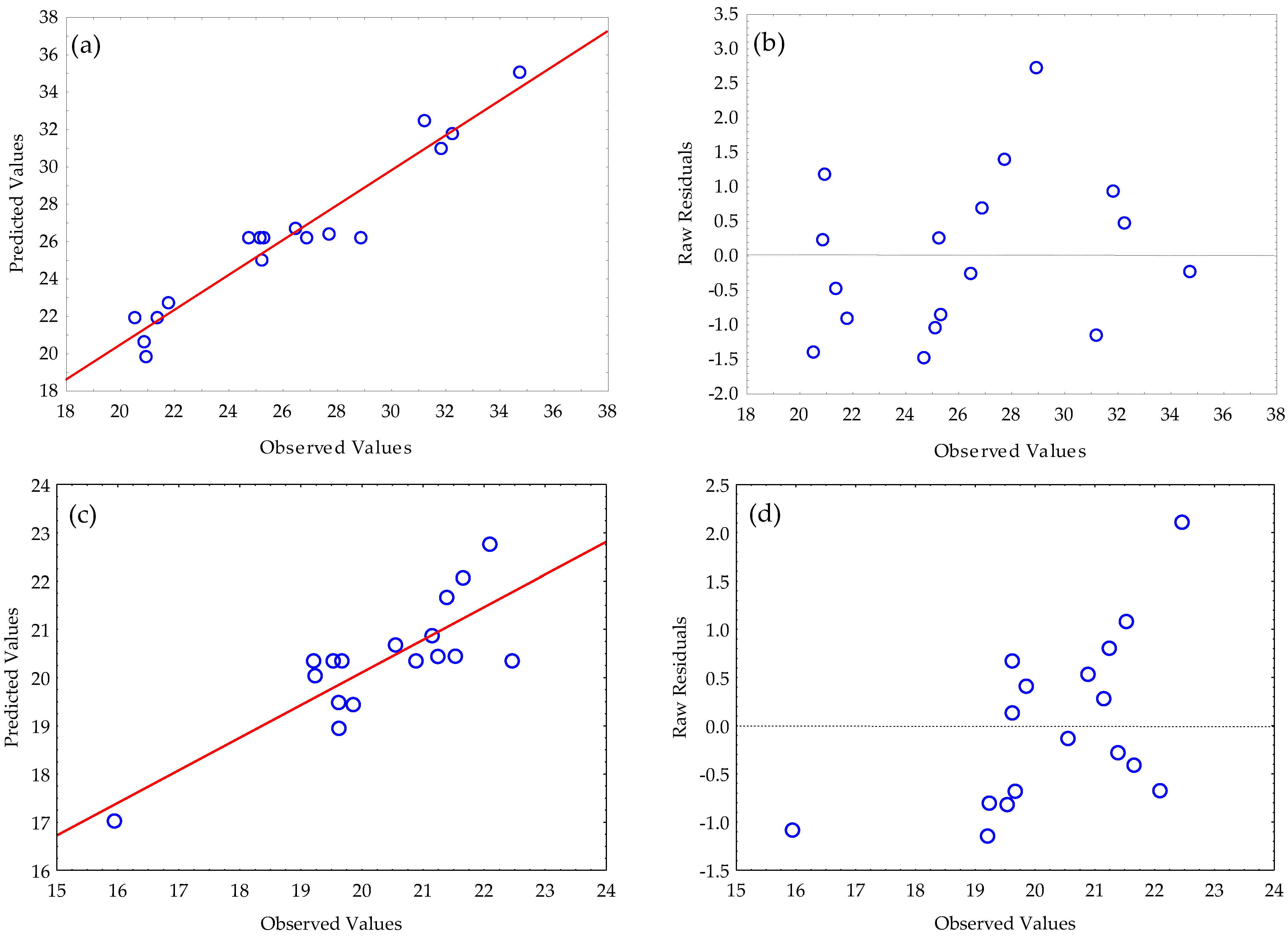 Preprints 193153 g007a