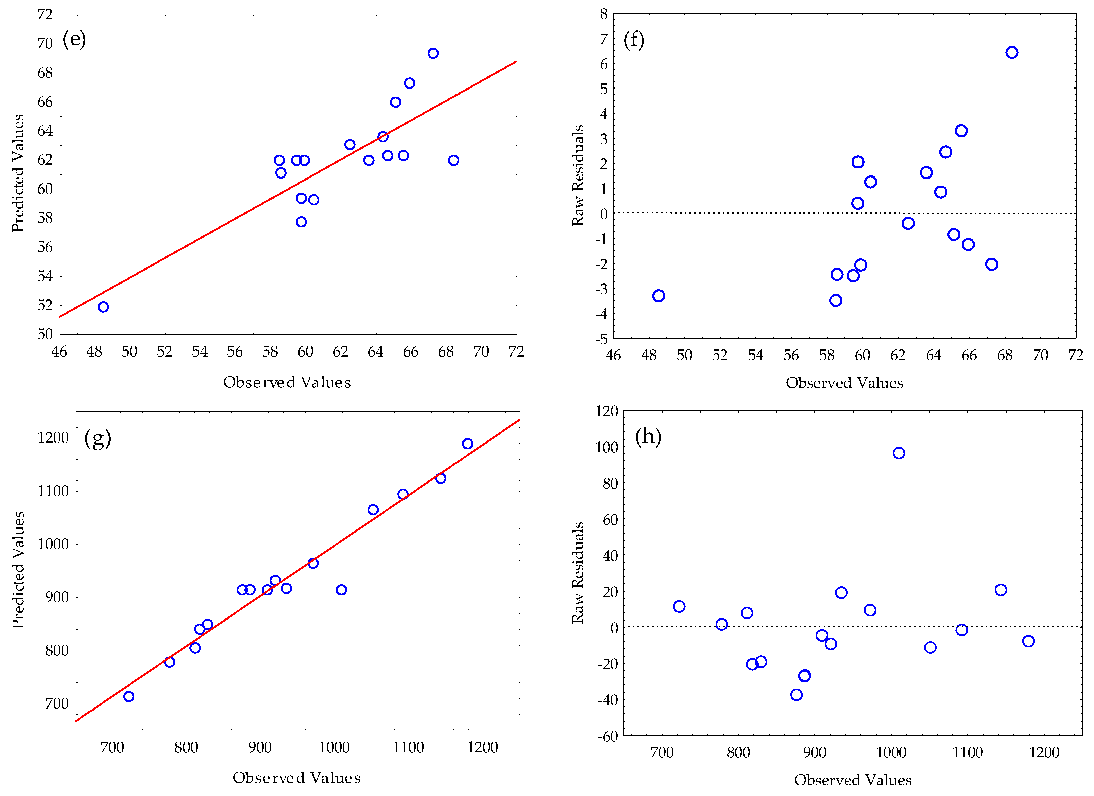 Preprints 193153 g007b