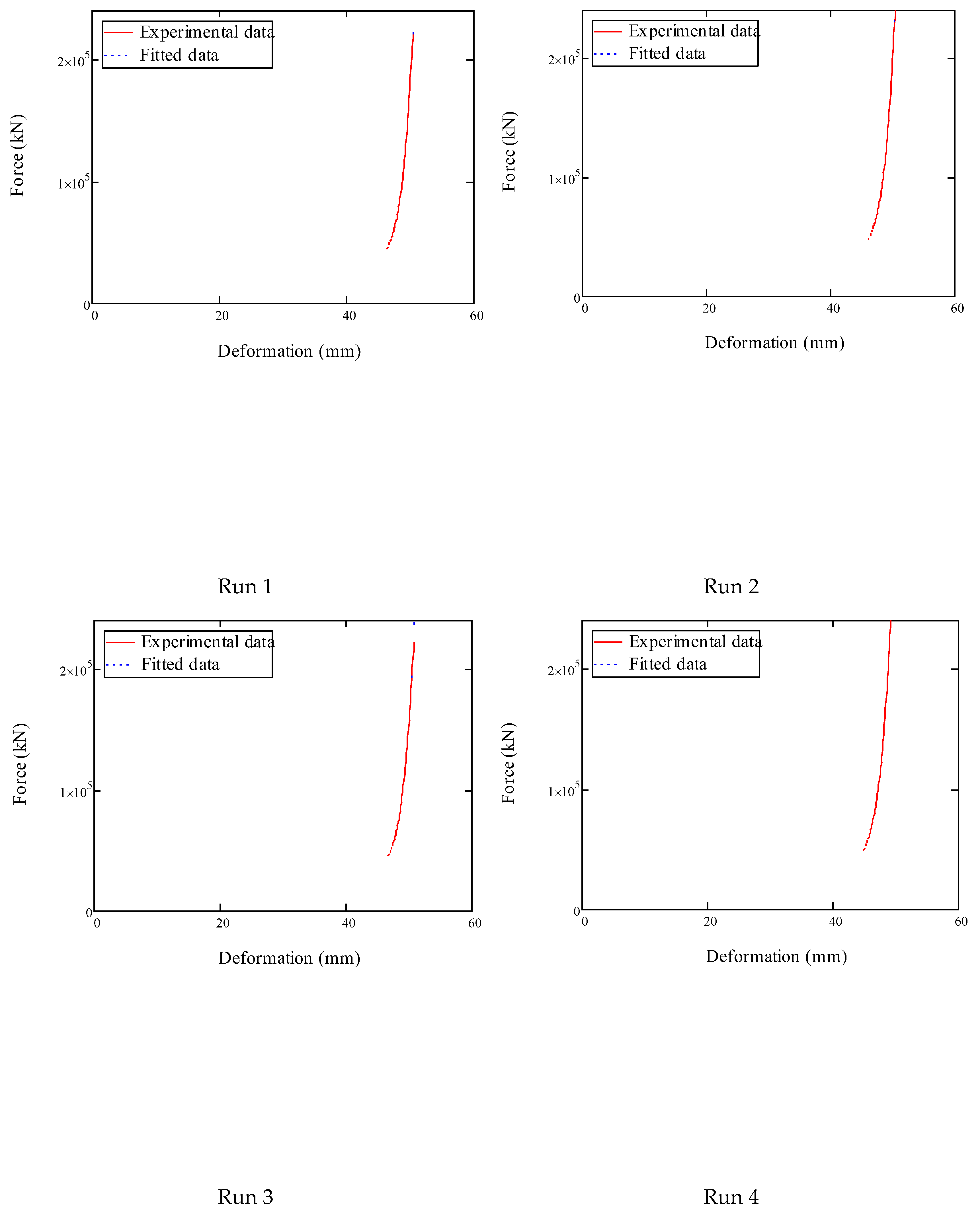 Preprints 193153 g008