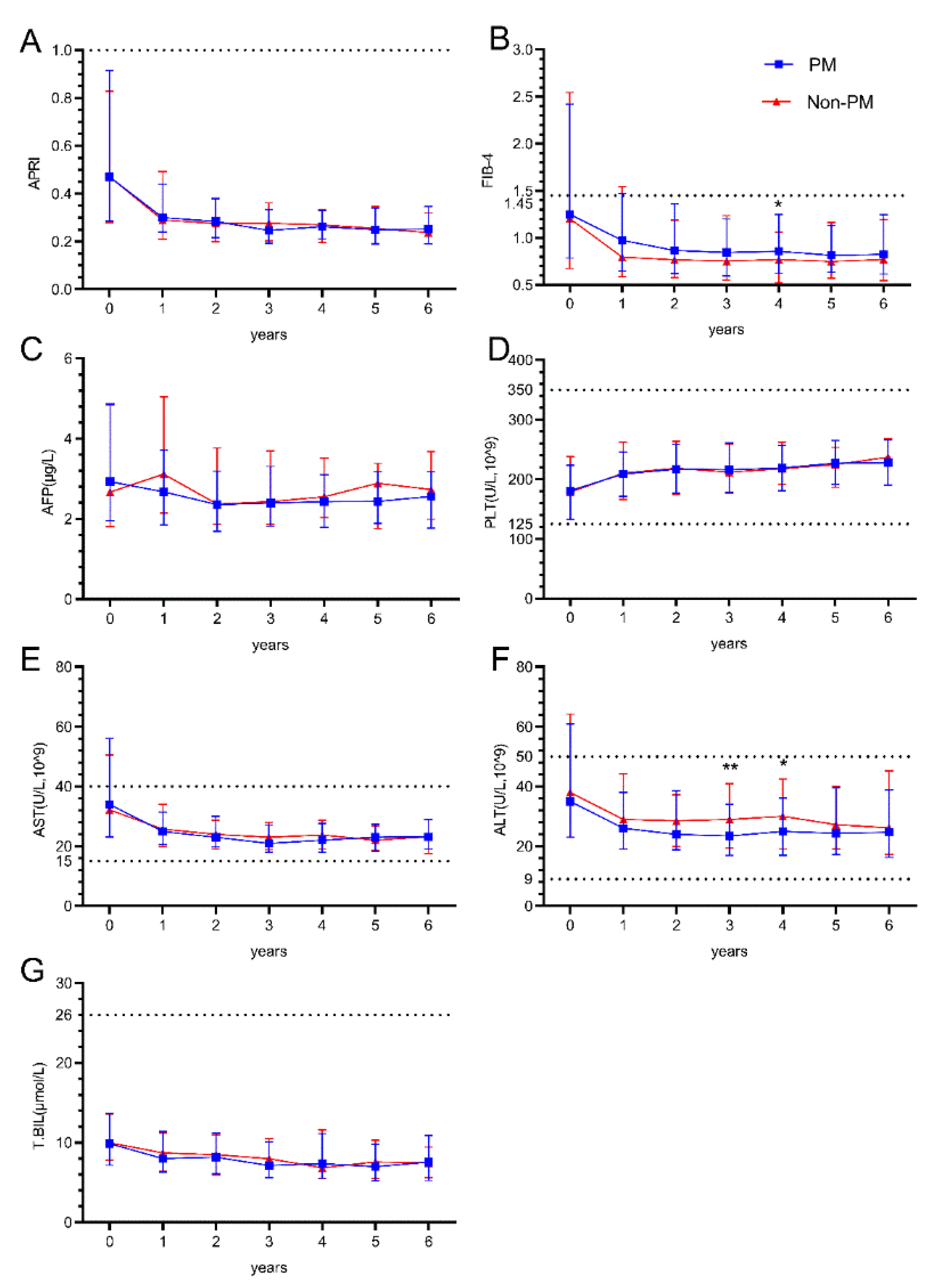 Preprints 166162 g001