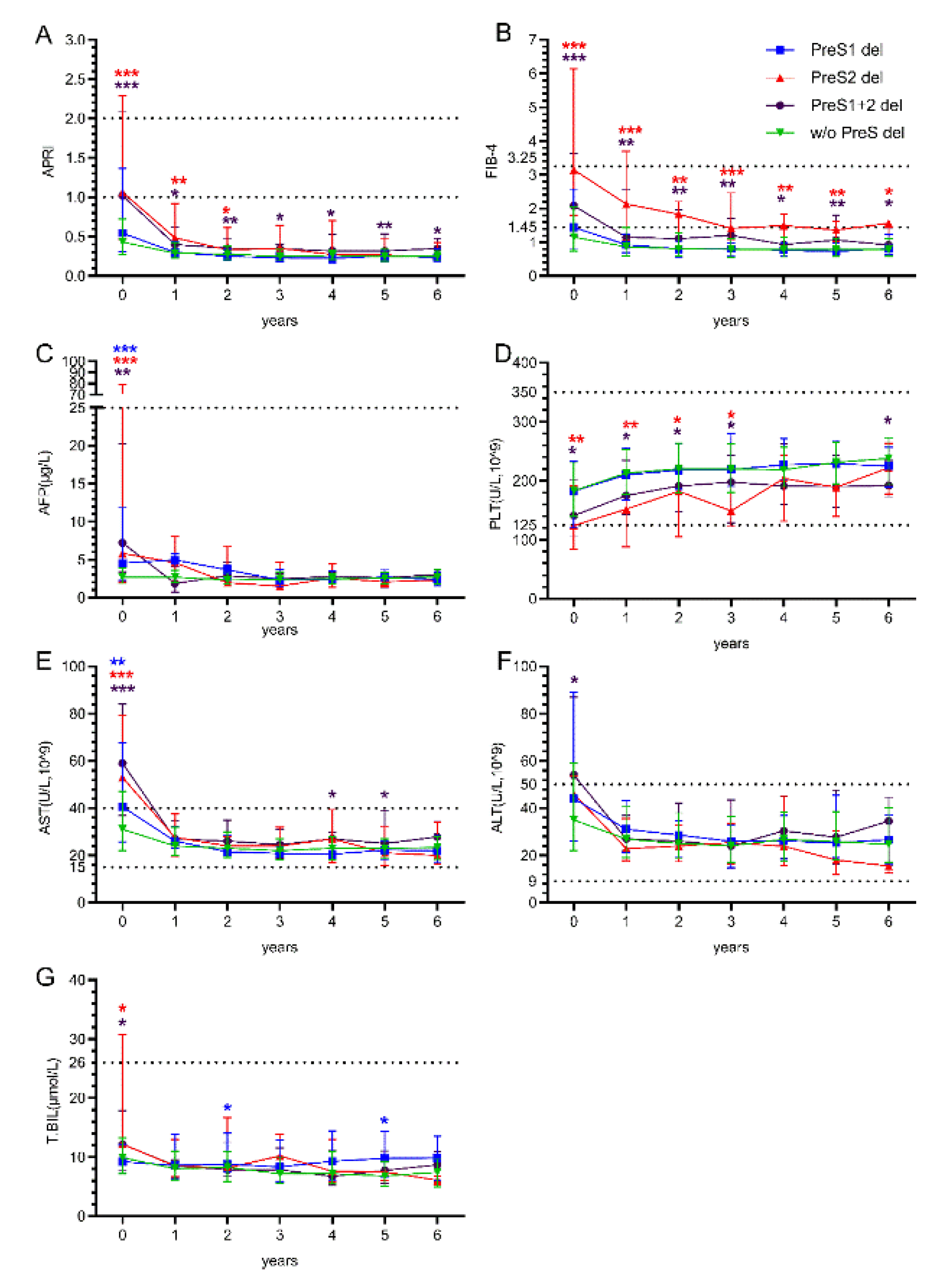 Preprints 166162 g002