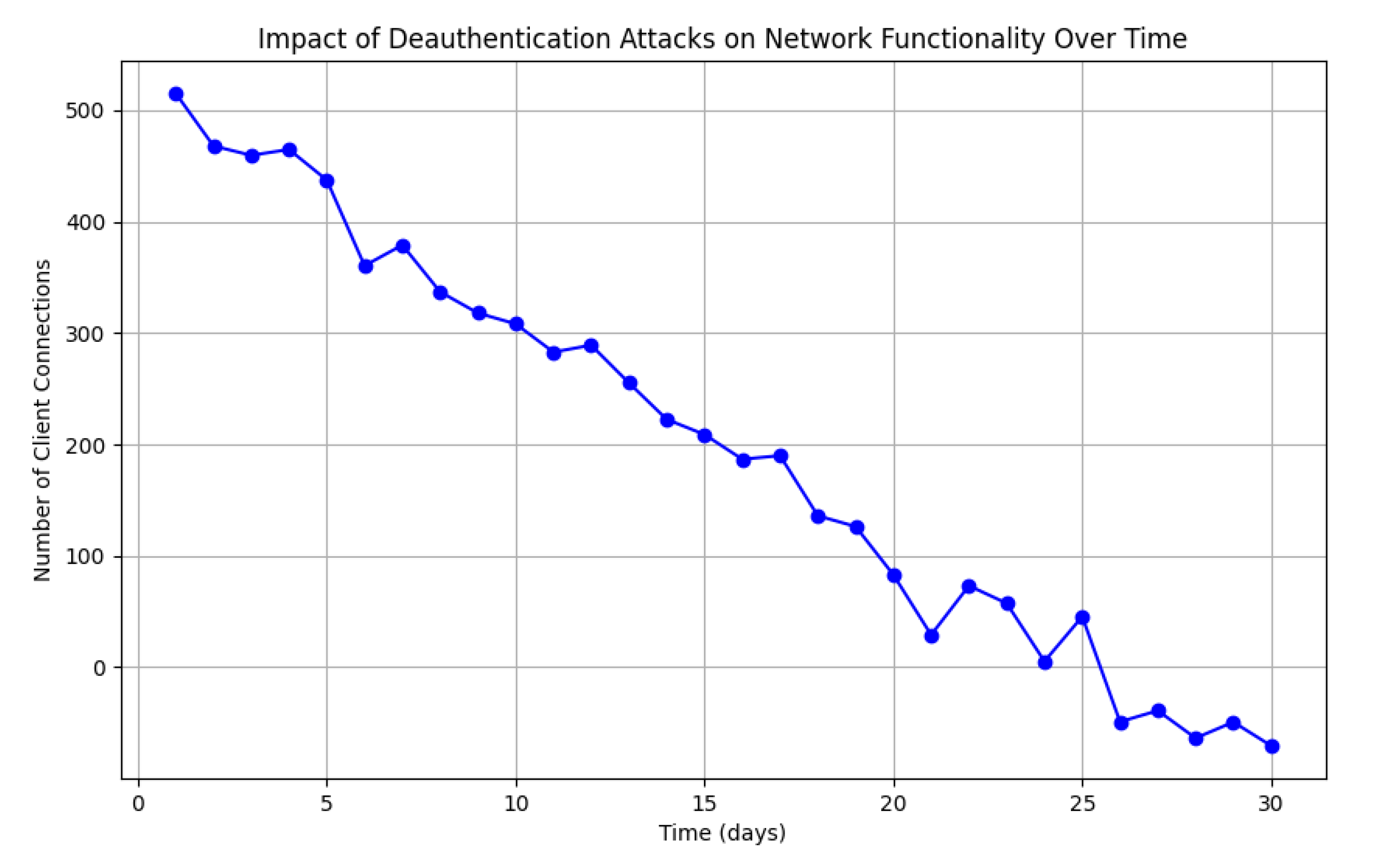 Preprints 164280 g001