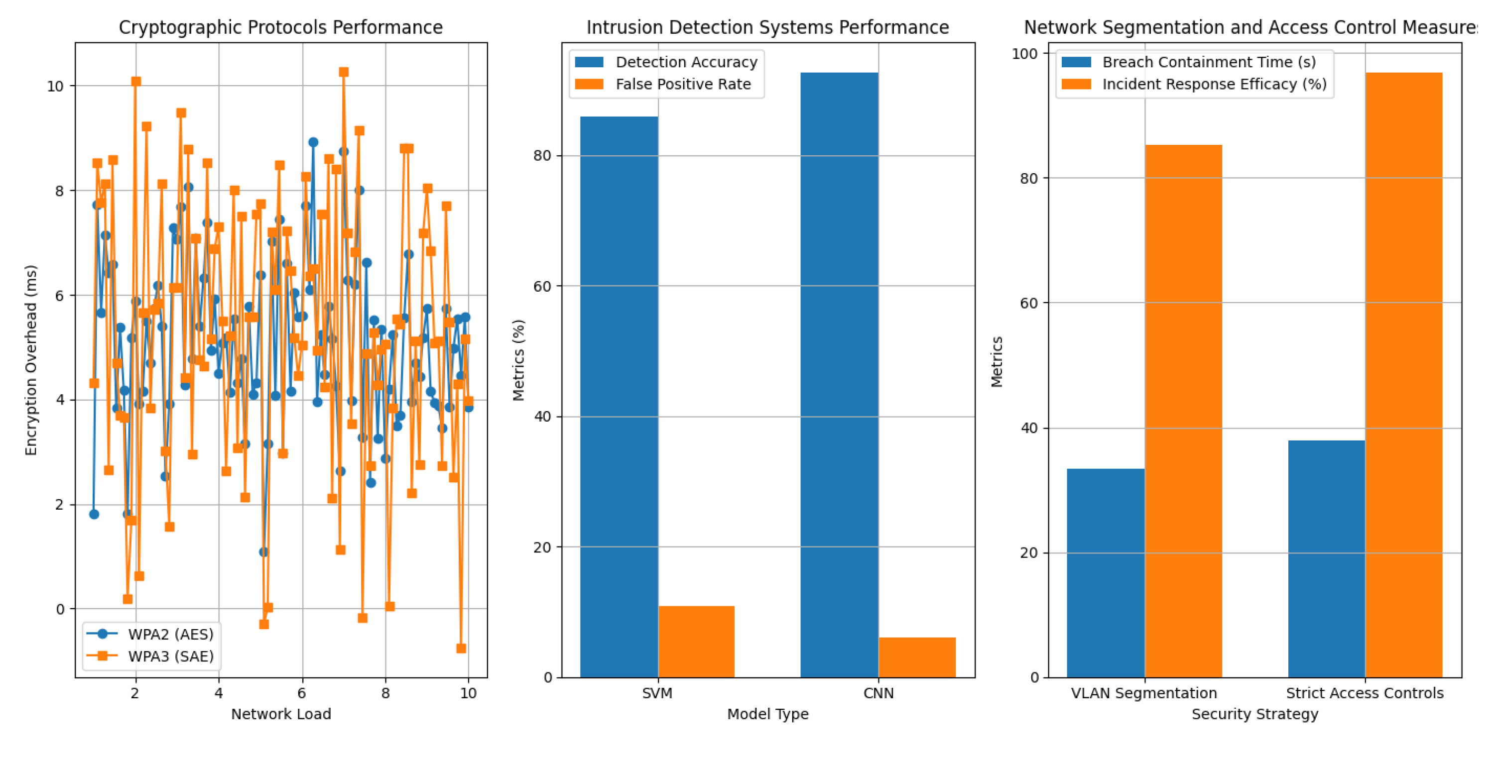 Preprints 164280 g004