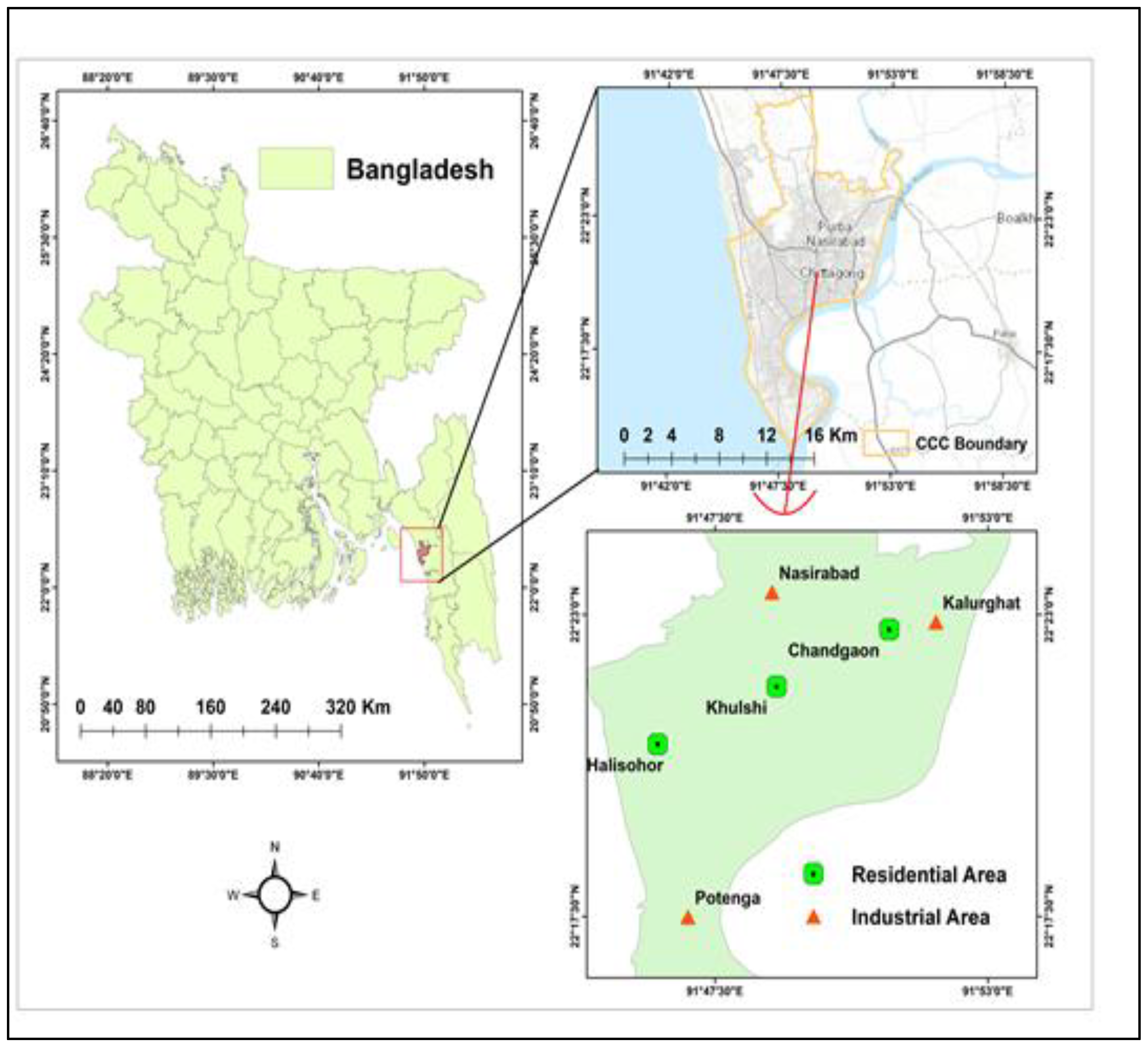 Preprints 151320 g001