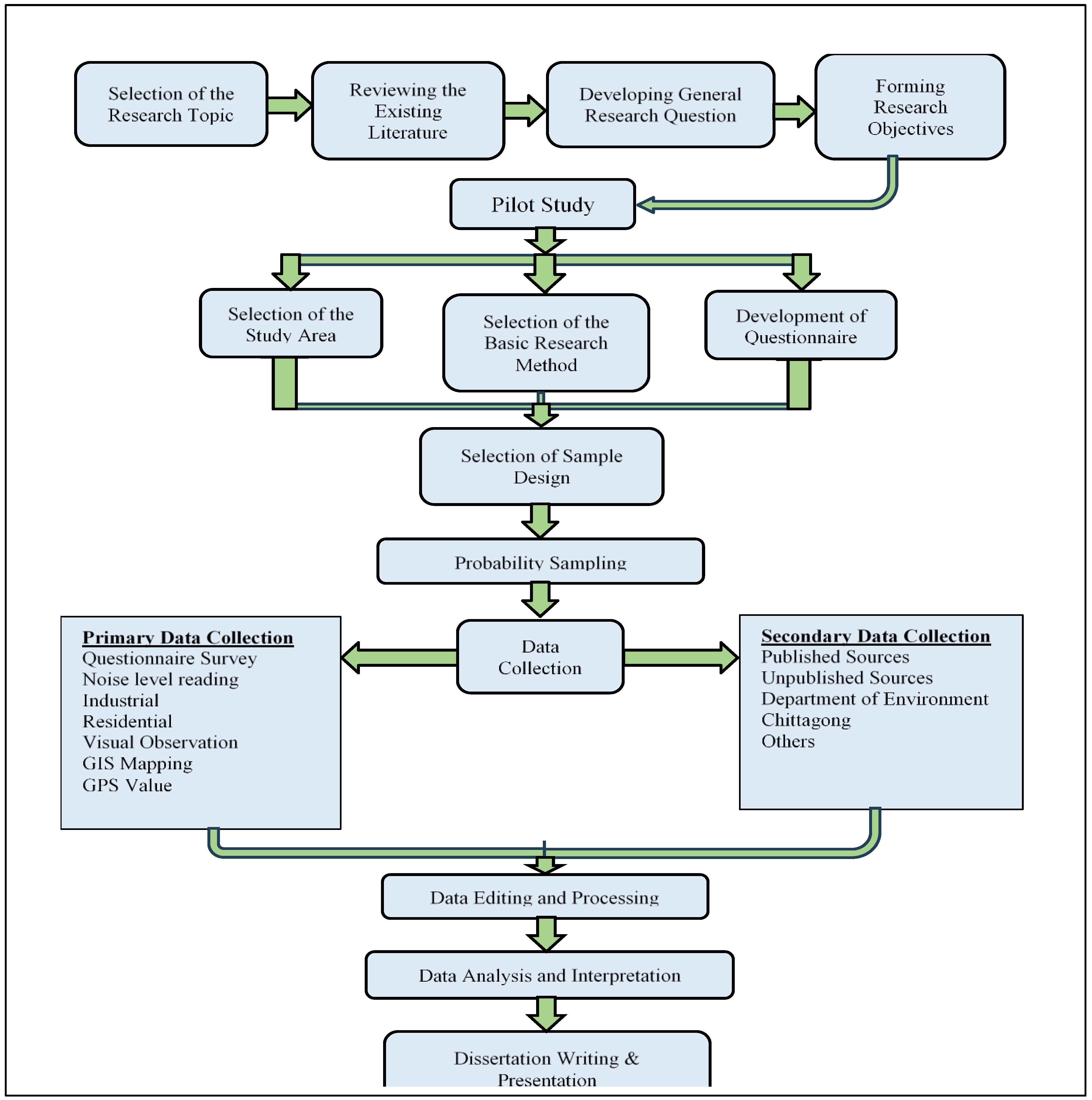 Preprints 151320 g002