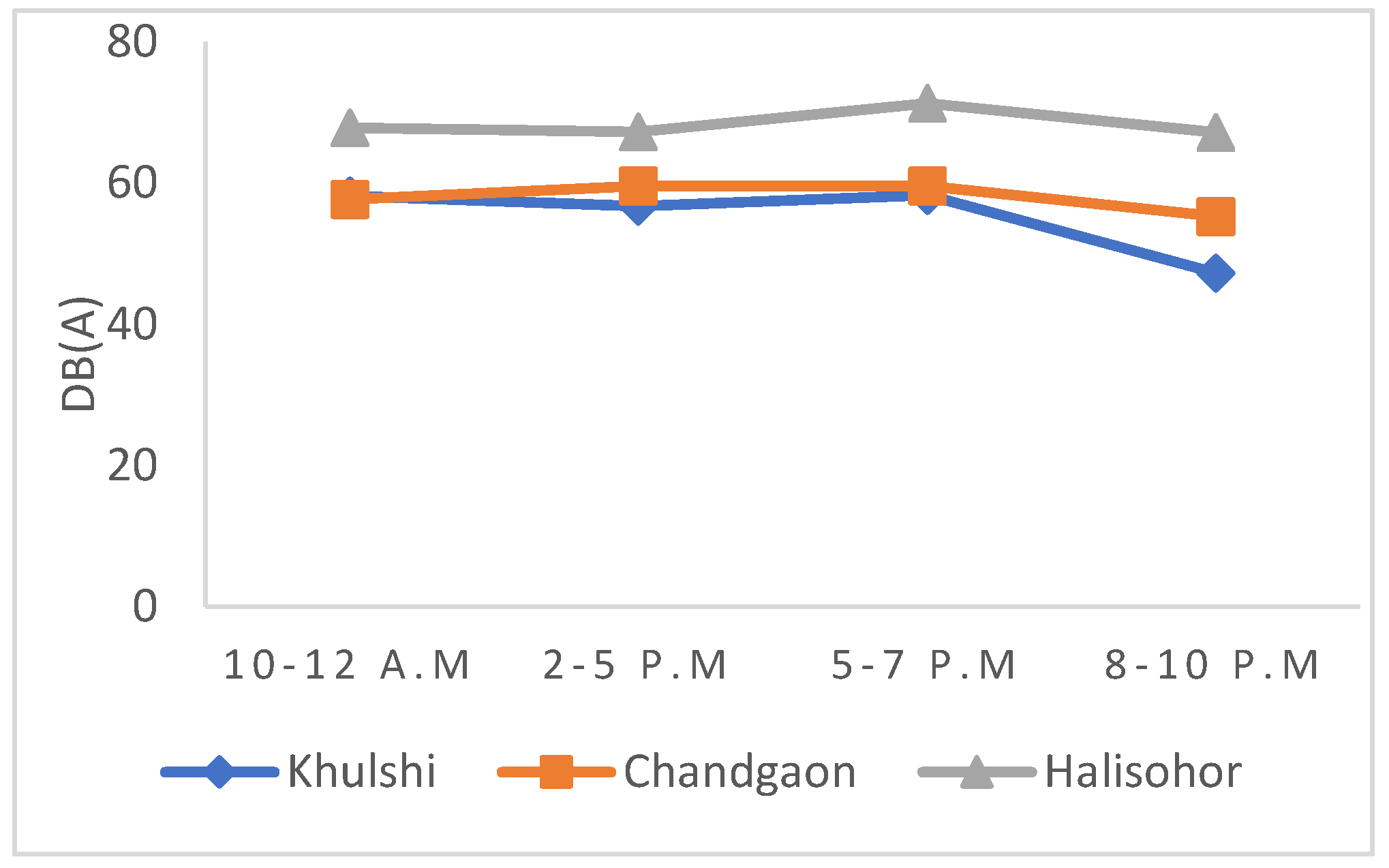 Preprints 151320 g021
