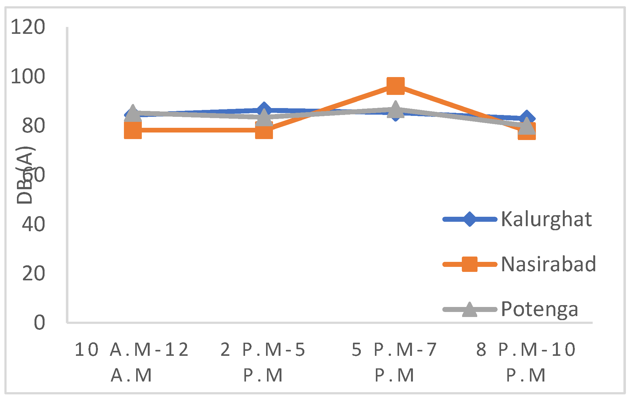 Preprints 151320 g022