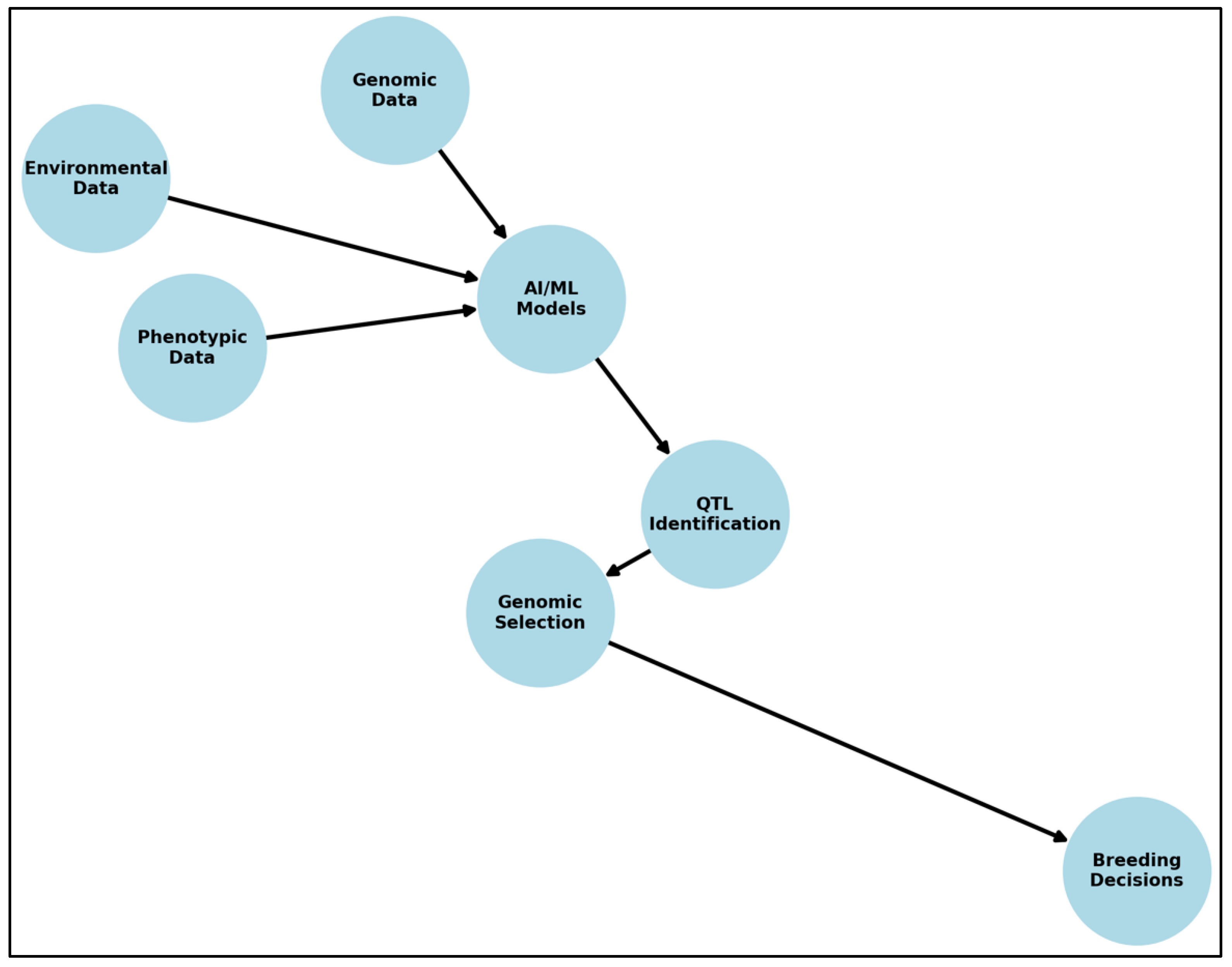 Preprints 157265 g001