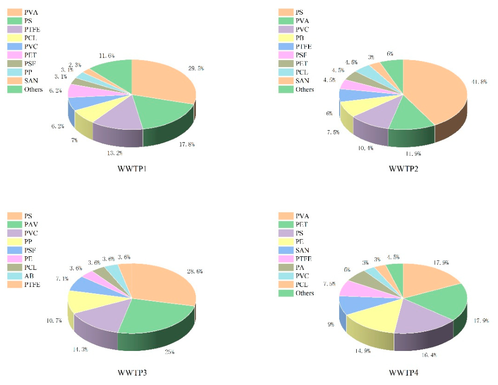 Preprints 227277 g002