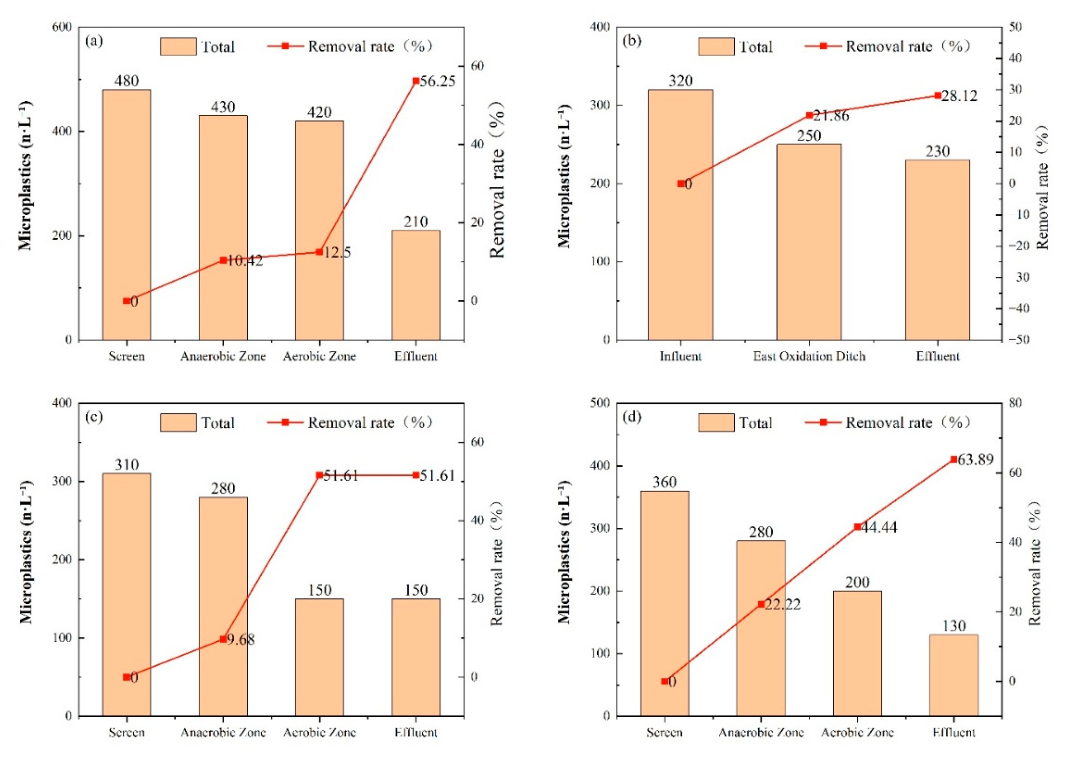 Preprints 227277 g003