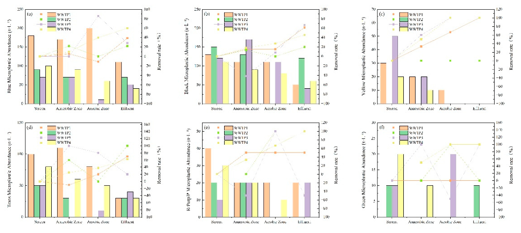 Preprints 227277 g005