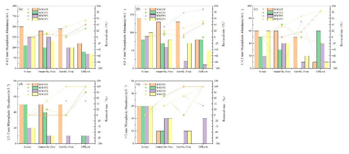 Preprints 227277 g006
