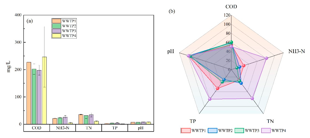 Preprints 227277 g007