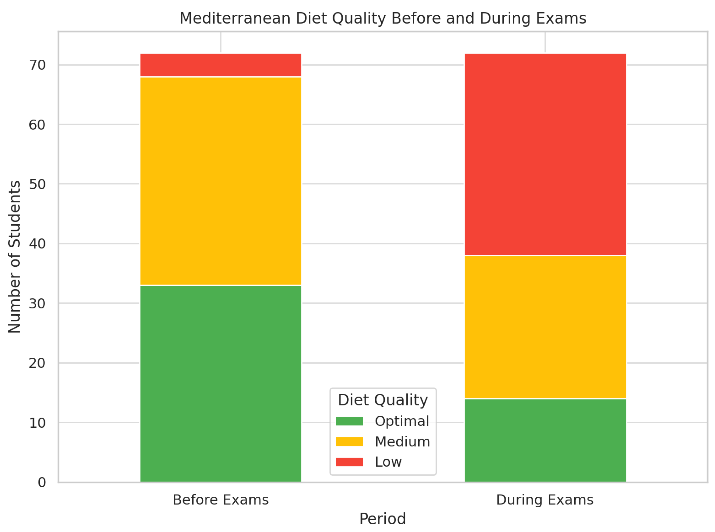 Preprints 159082 g004