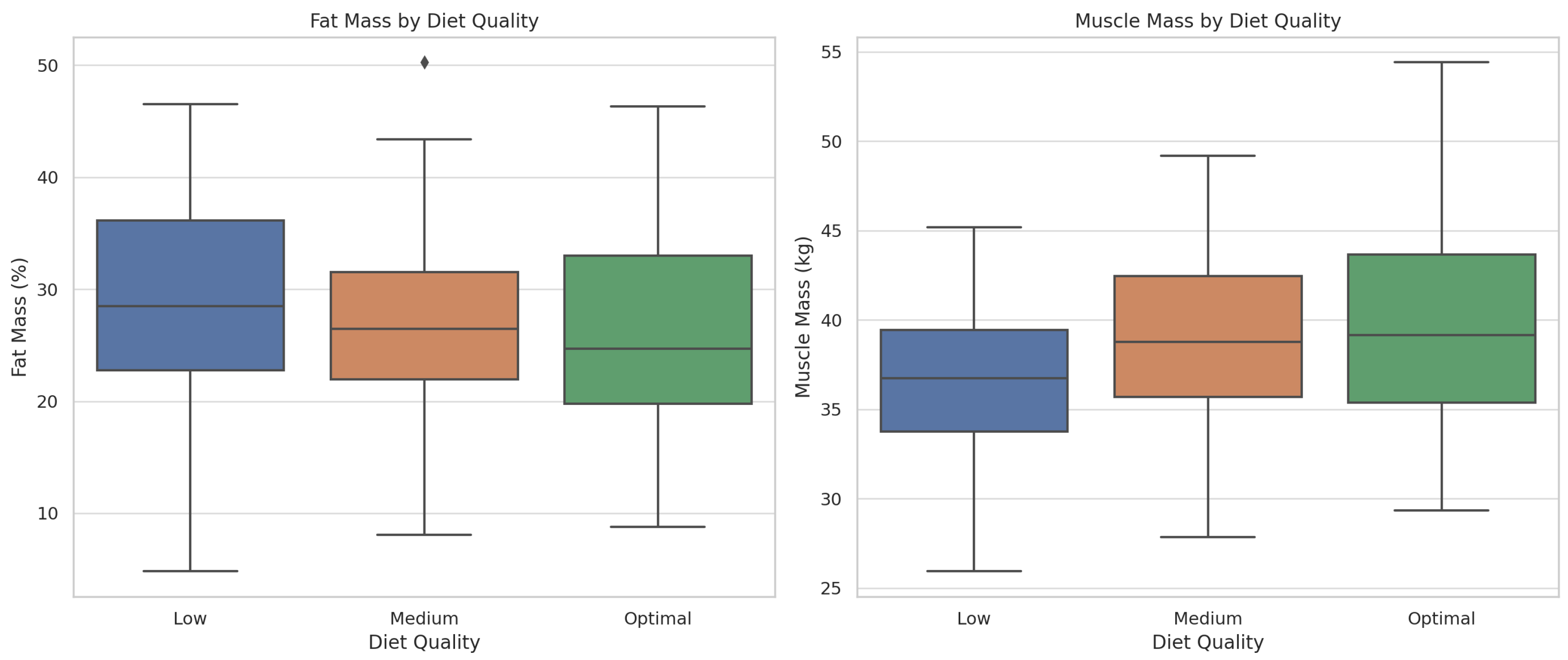 Preprints 159082 g006